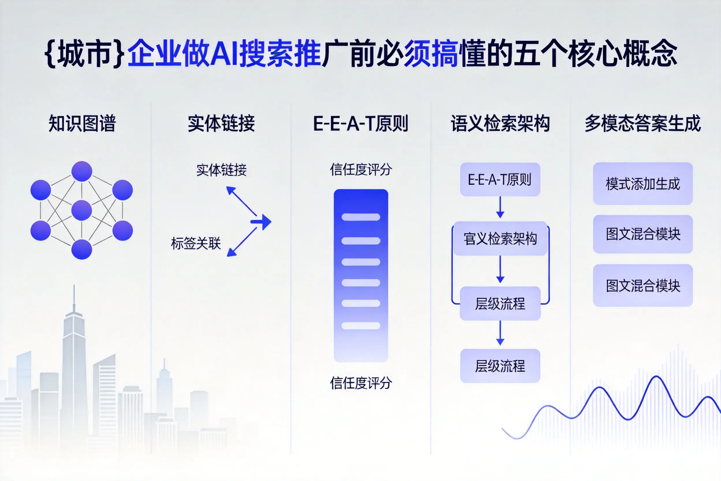 中卫企业做AI搜索推广前必须搞懂的五个核心概念