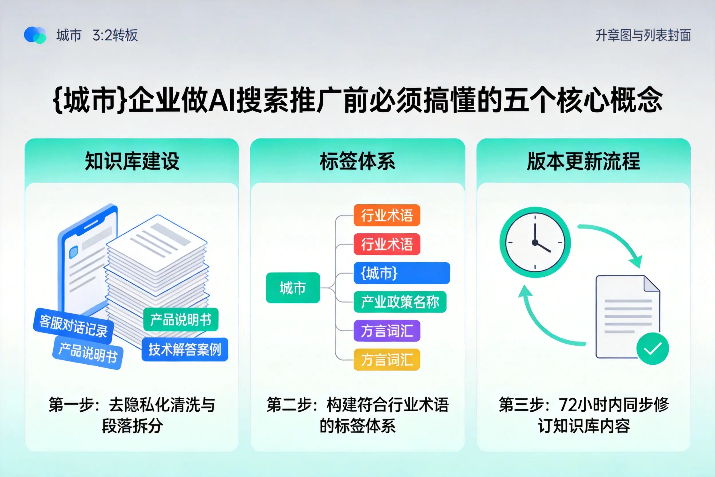 中卫企业做AI搜索推广前必须搞懂的五个核心概念