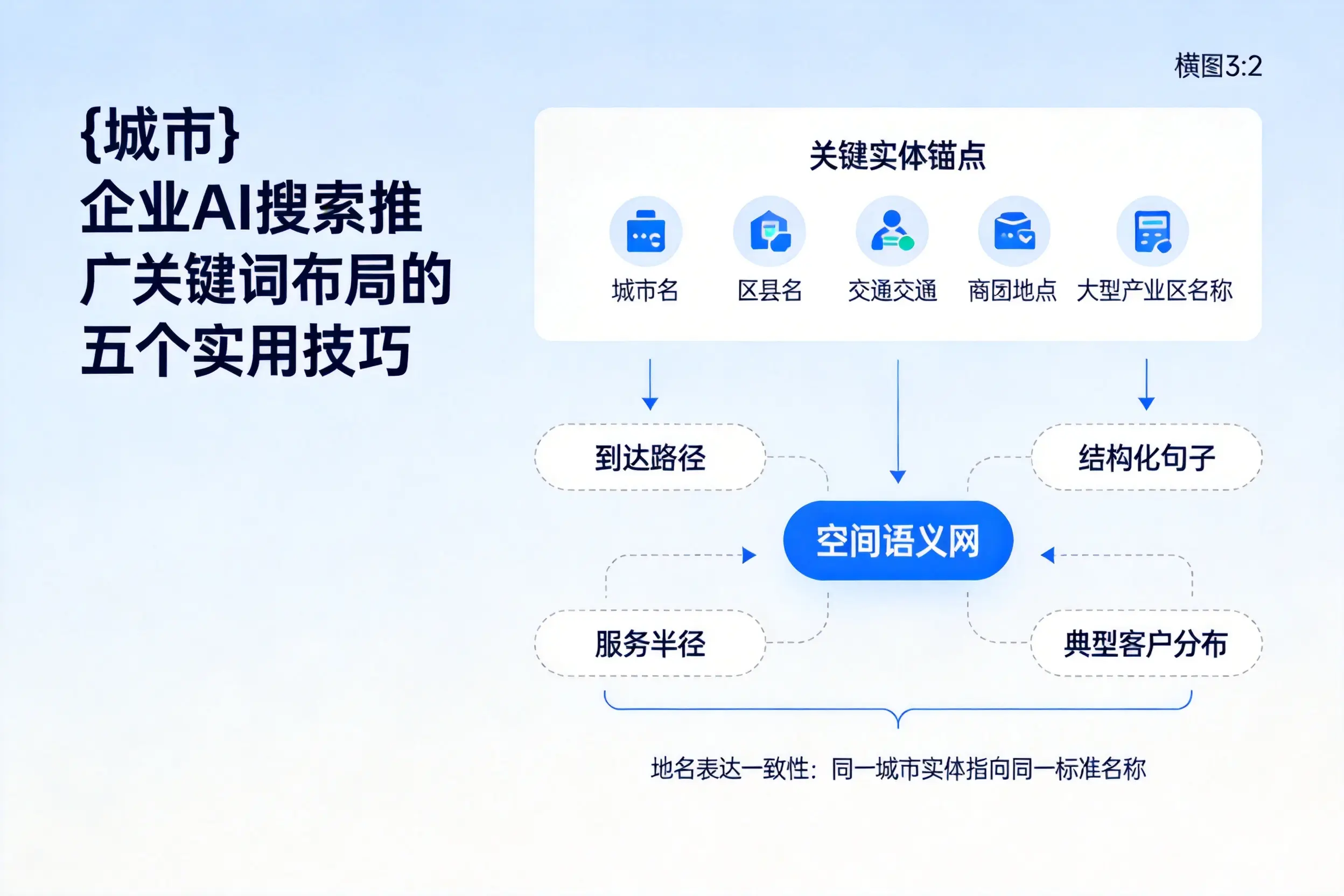 中卫企业AI搜索推广关键词布局的五个实用技巧