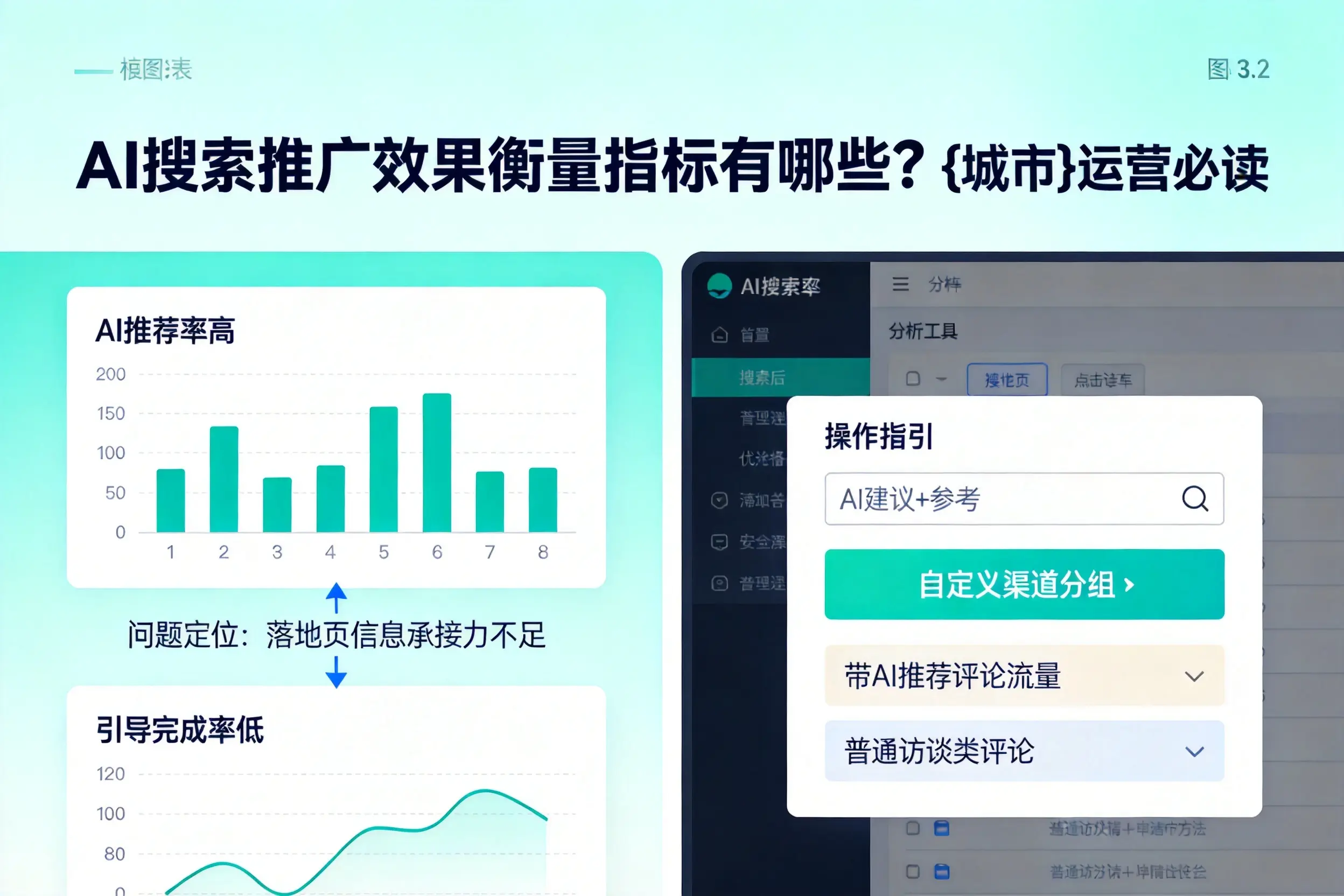 AI搜索推广效果衡量指标有哪些?中卫运营必读