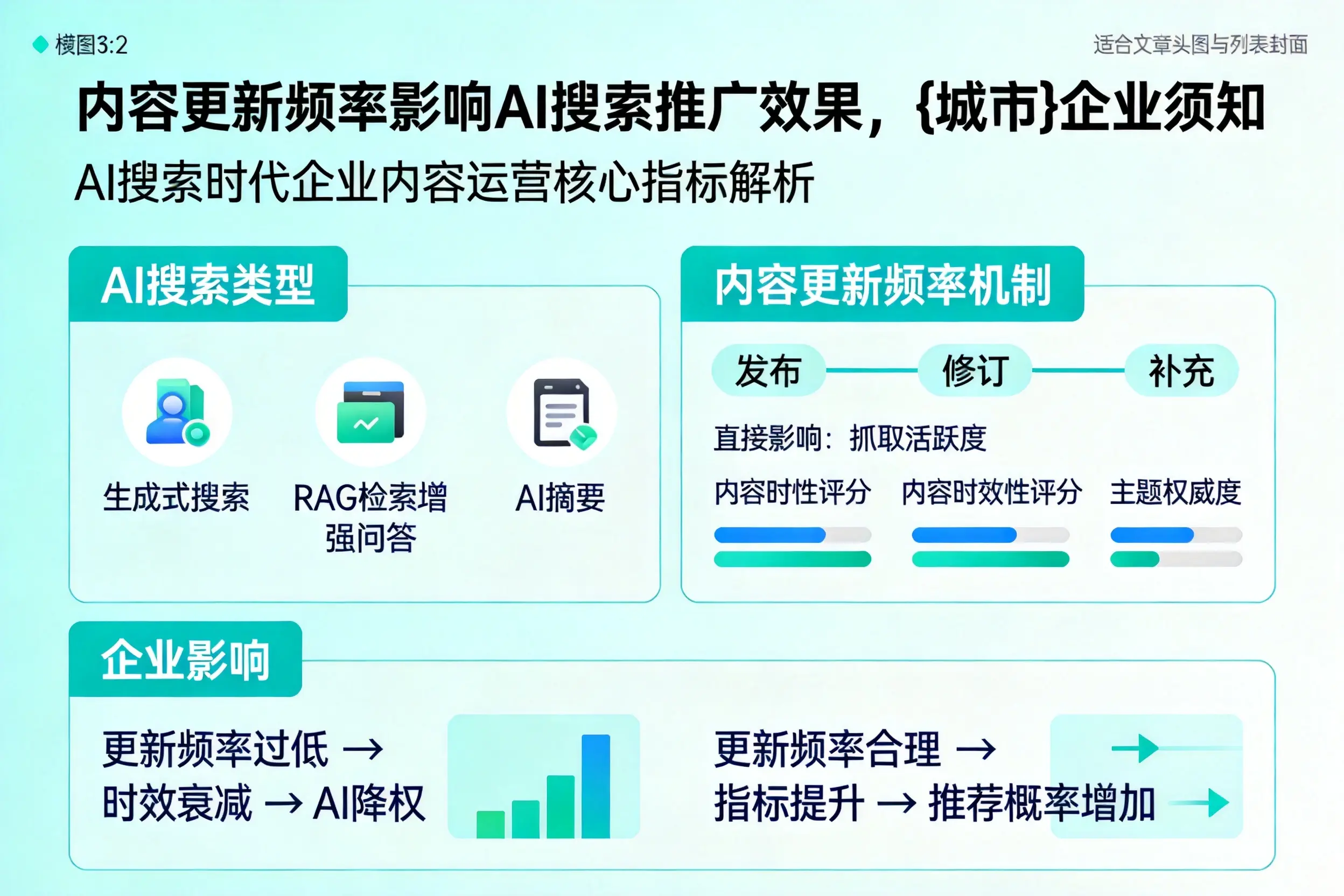 内容更新频率影响AI搜索推广效果,中卫企业须知