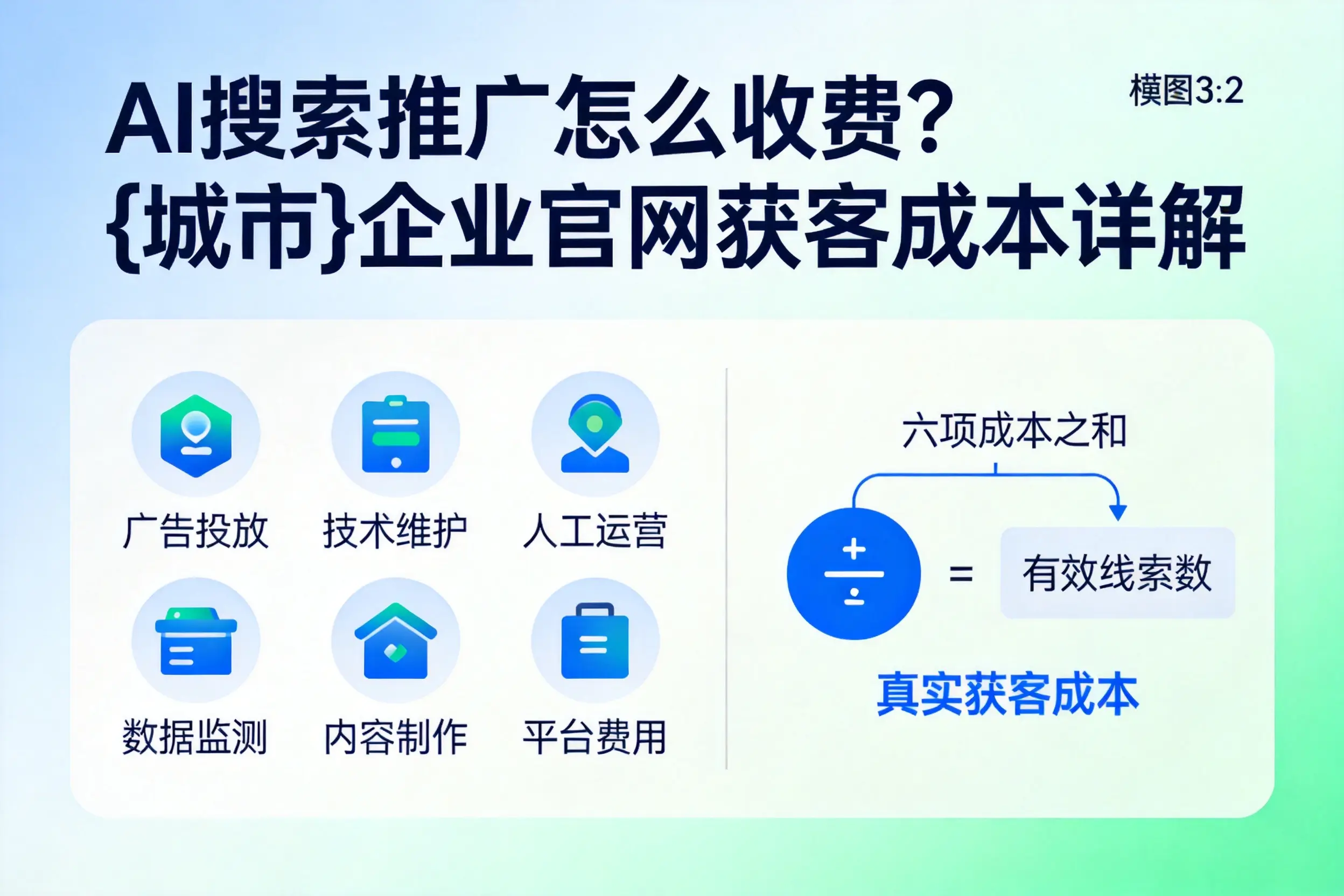 AI搜索推广怎么收费?中卫企业官网获客成本详解