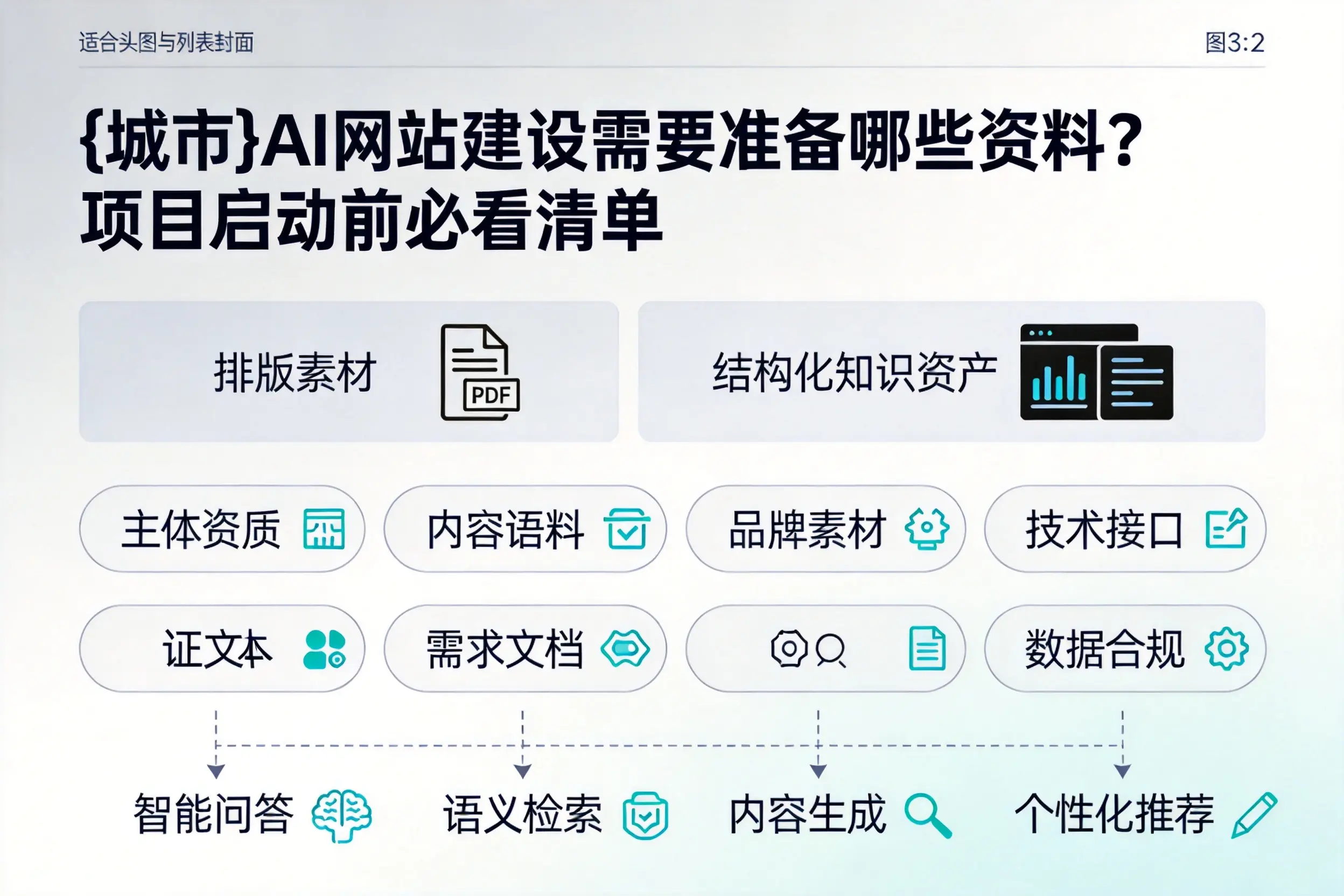 中卫AI网站建设需要准备哪些资料?项目启动前必看清单