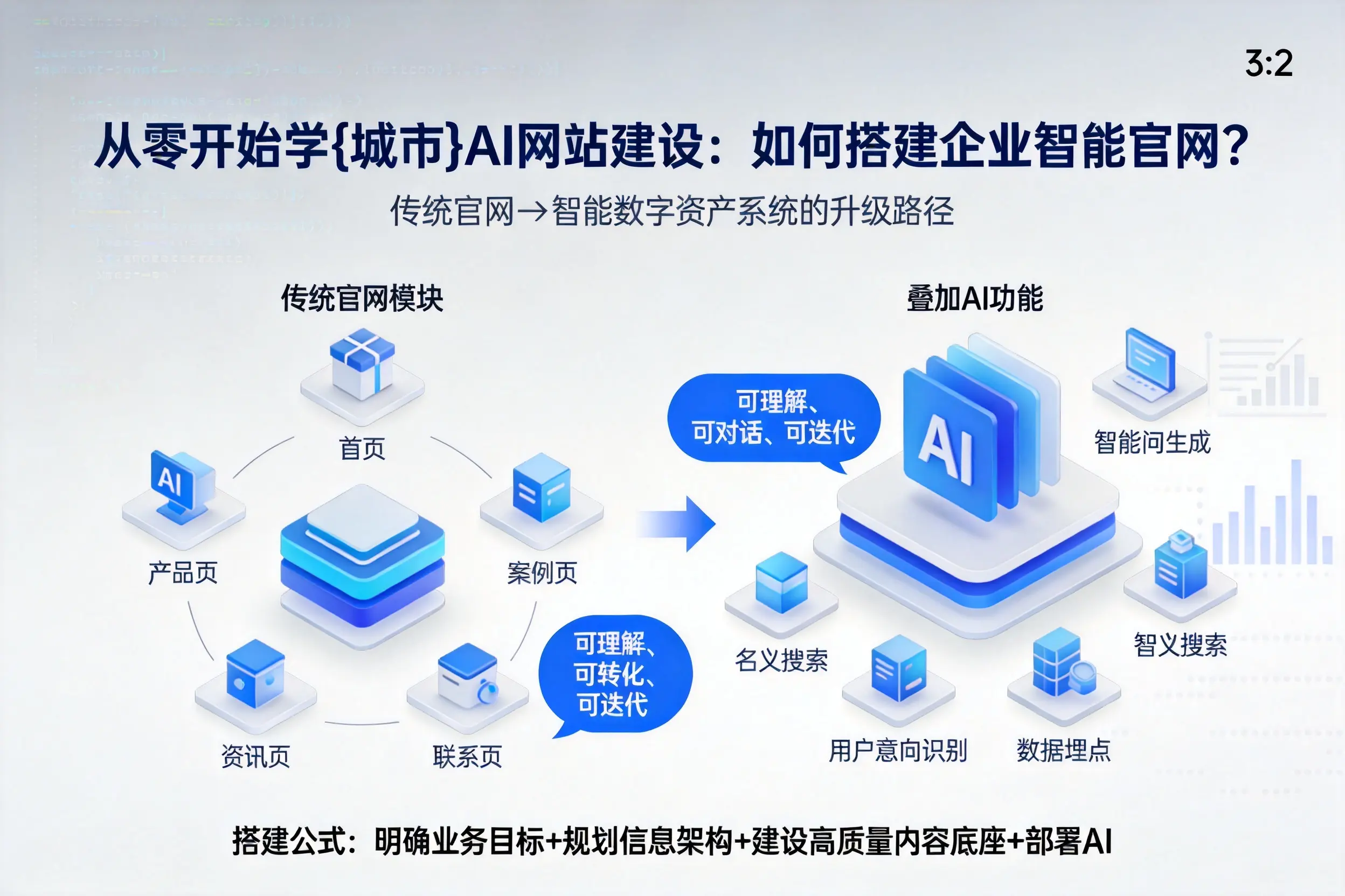从零开始学中卫AI网站建设:如何搭建企业智能官网?