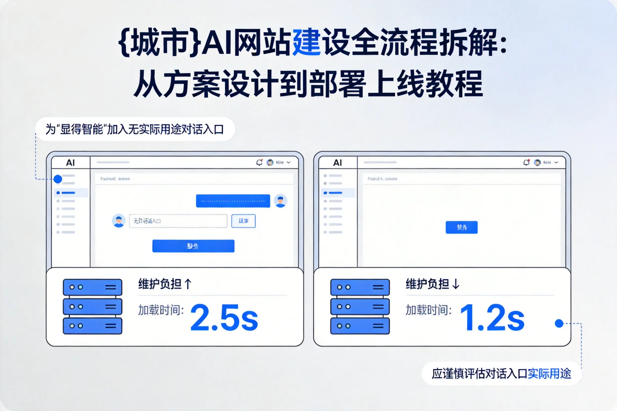 中卫AI网站建设全流程拆解:从方案设计到部署上线教程