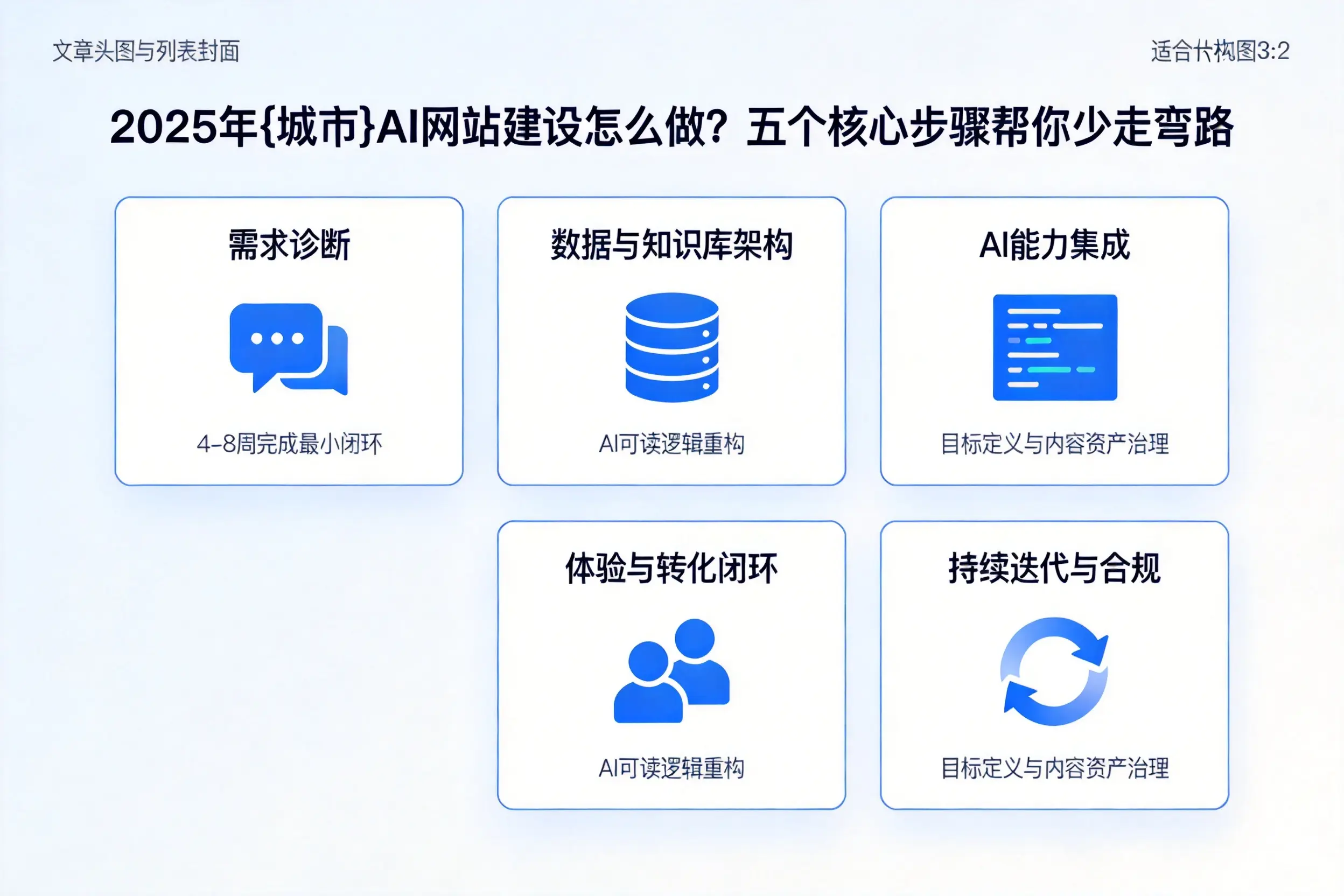 2025年中卫AI网站建设怎么做?五个核心步骤帮你少走弯路
