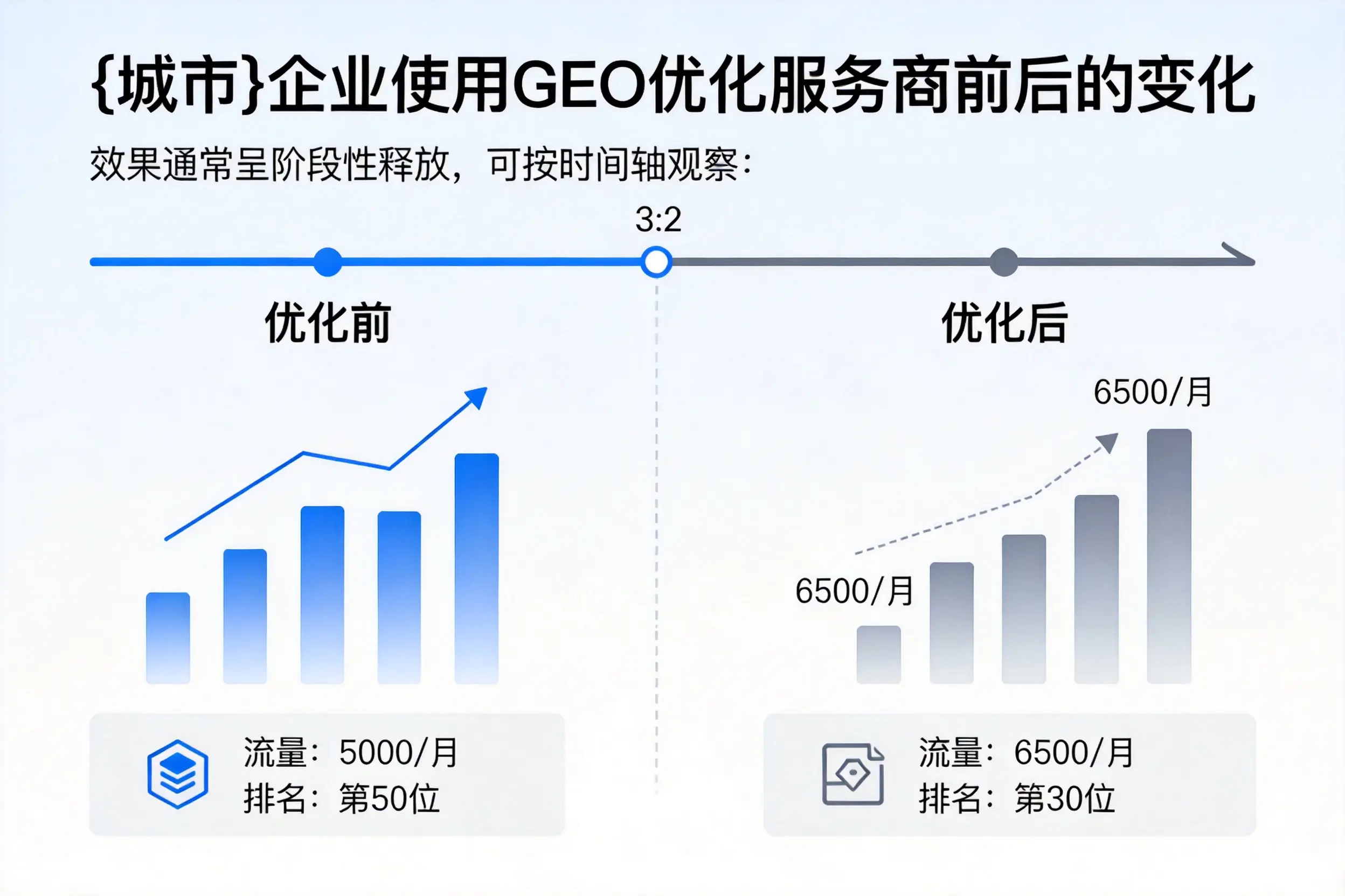中卫企业使用GEO优化服务商前后的变化