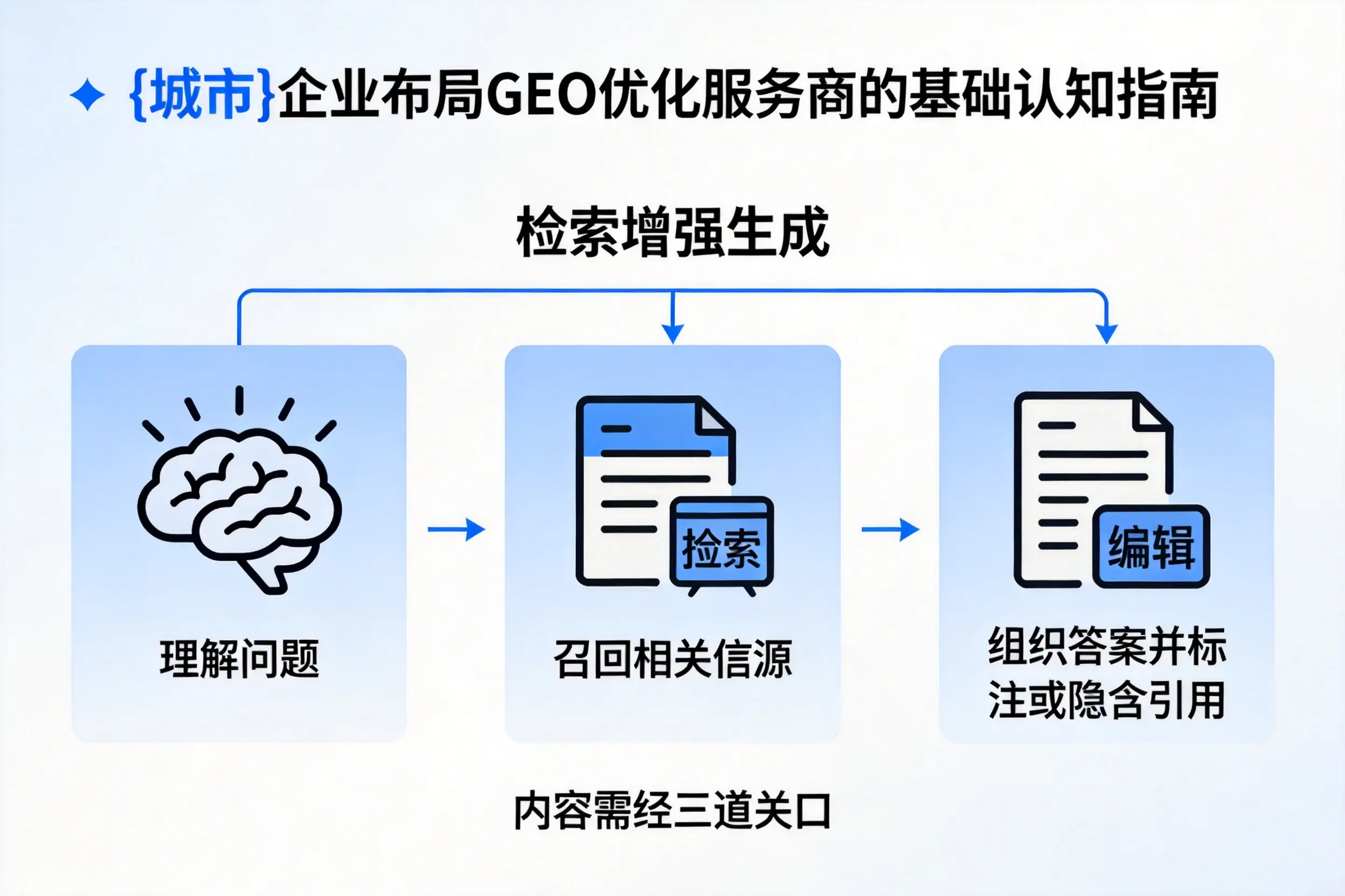 中卫企业布局GEO优化服务商的基础认知指南