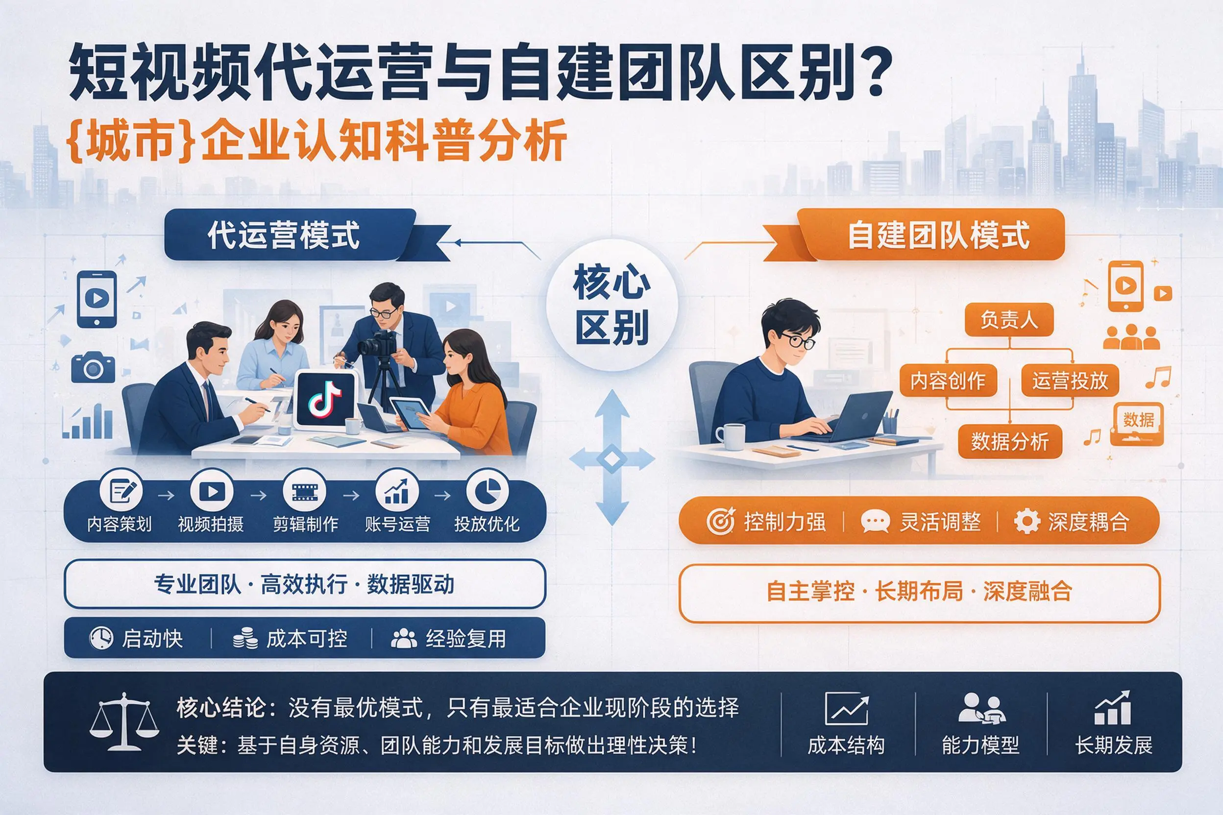 短视频代运营与自建团队区别?中卫企业认知科普分析