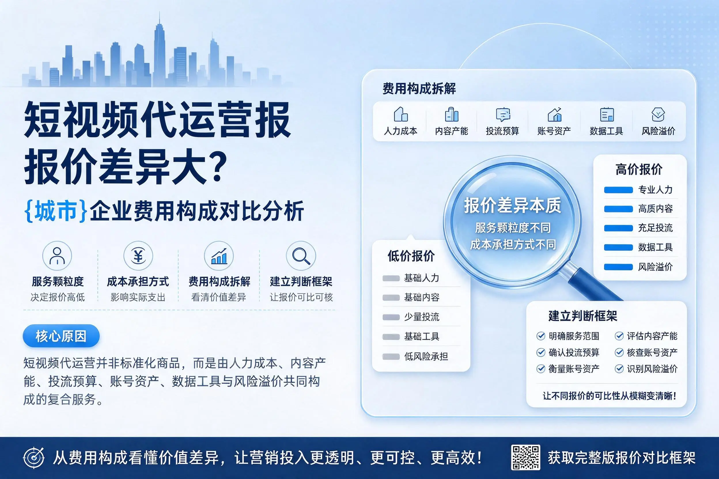 短视频代运营报价差异大?中卫企业费用构成对比分析