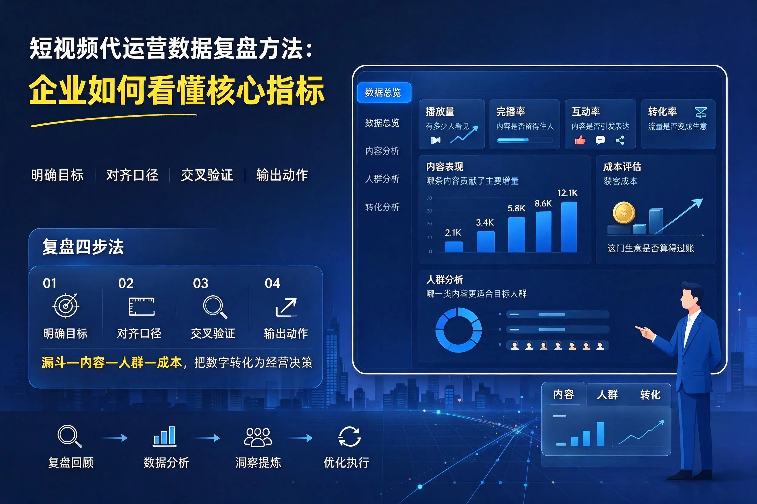 短视频代运营数据复盘方法:中卫企业如何看懂核心指标