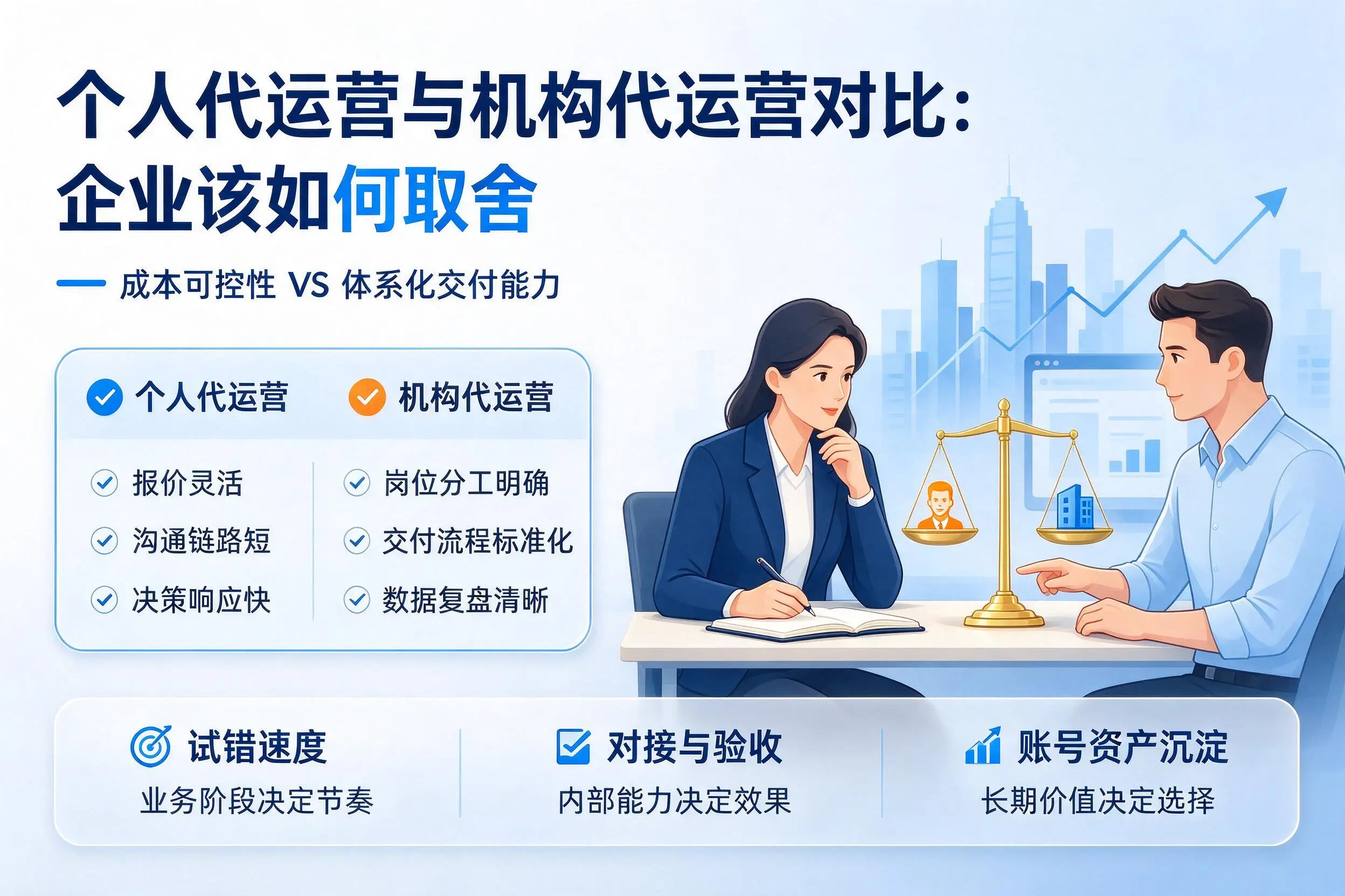 个人代运营与机构代运营对比：中卫企业该如何取舍
