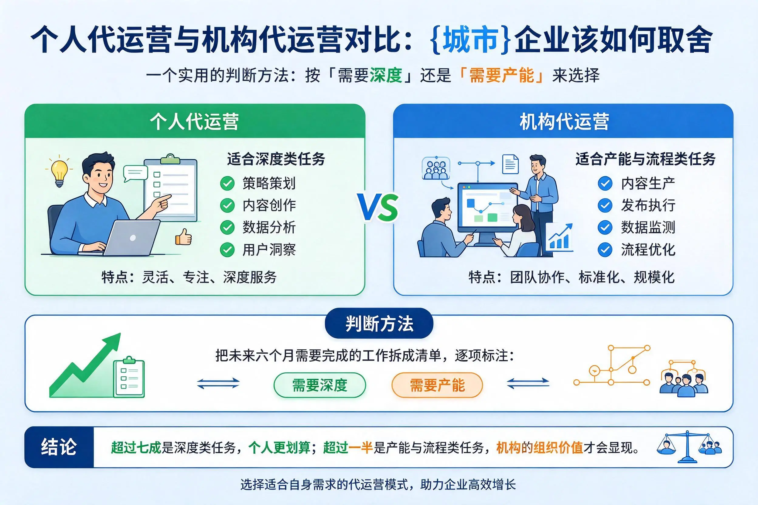 个人代运营与机构代运营对比：中卫企业该如何取舍