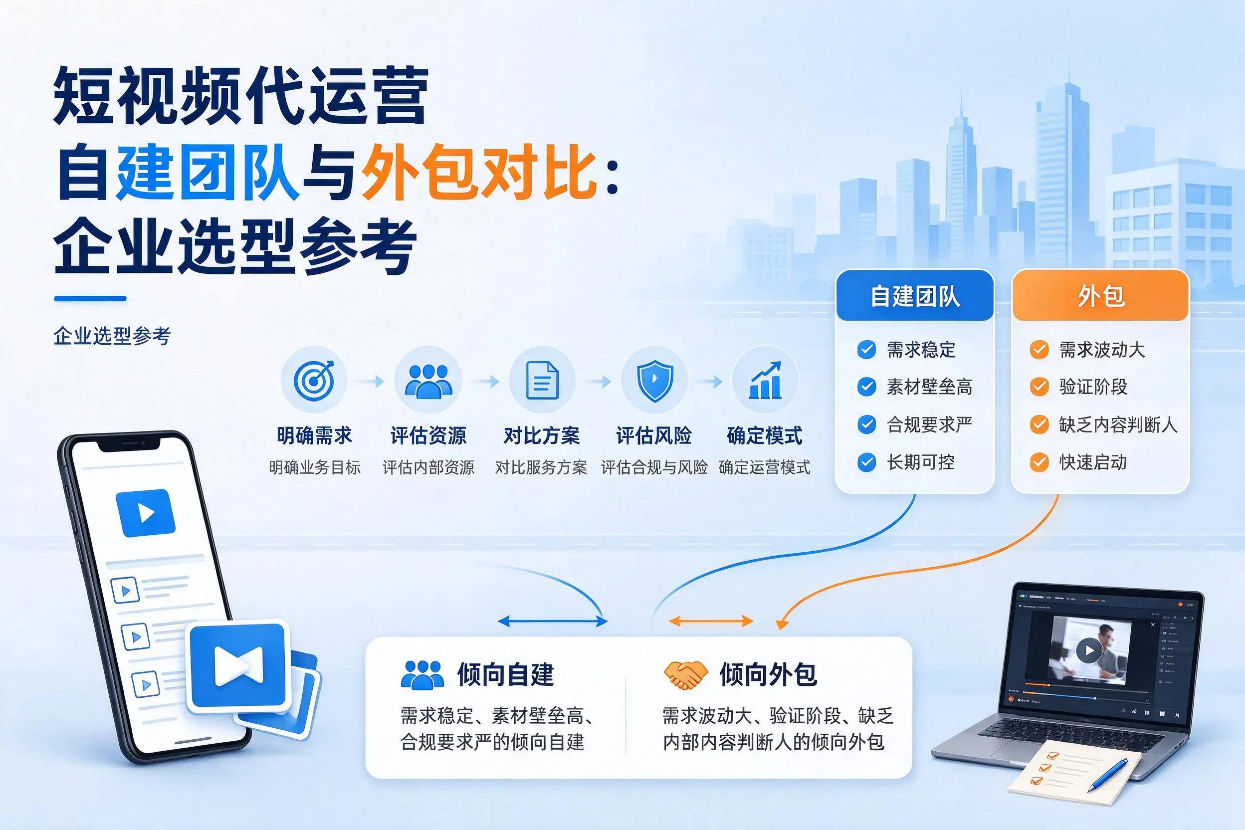 短视频代运营自建团队与外包对比：中卫企业选型参考
