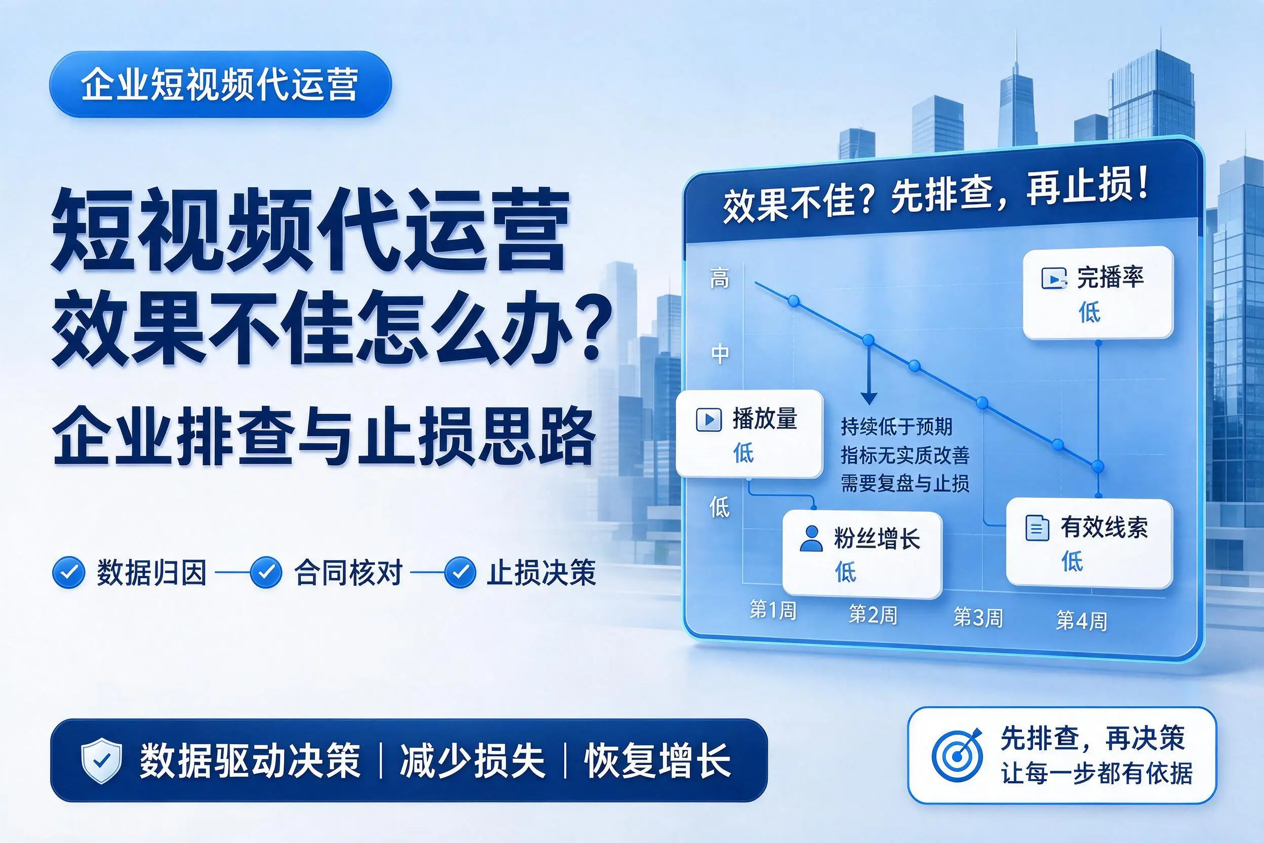 短视频代运营效果不佳怎么办?中卫企业排查与止损思路
