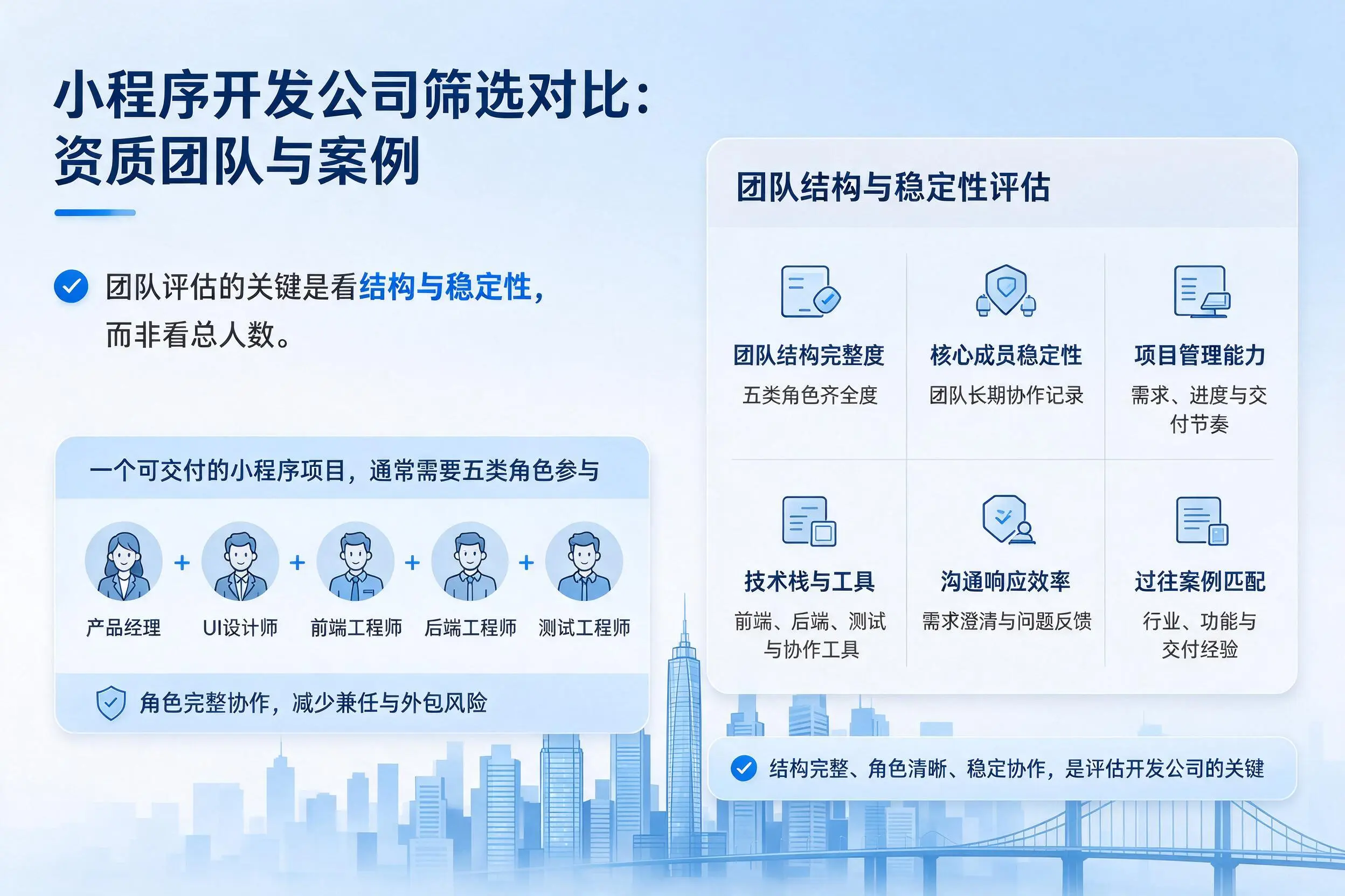 中卫小程序开发公司筛选对比:资质团队与案例