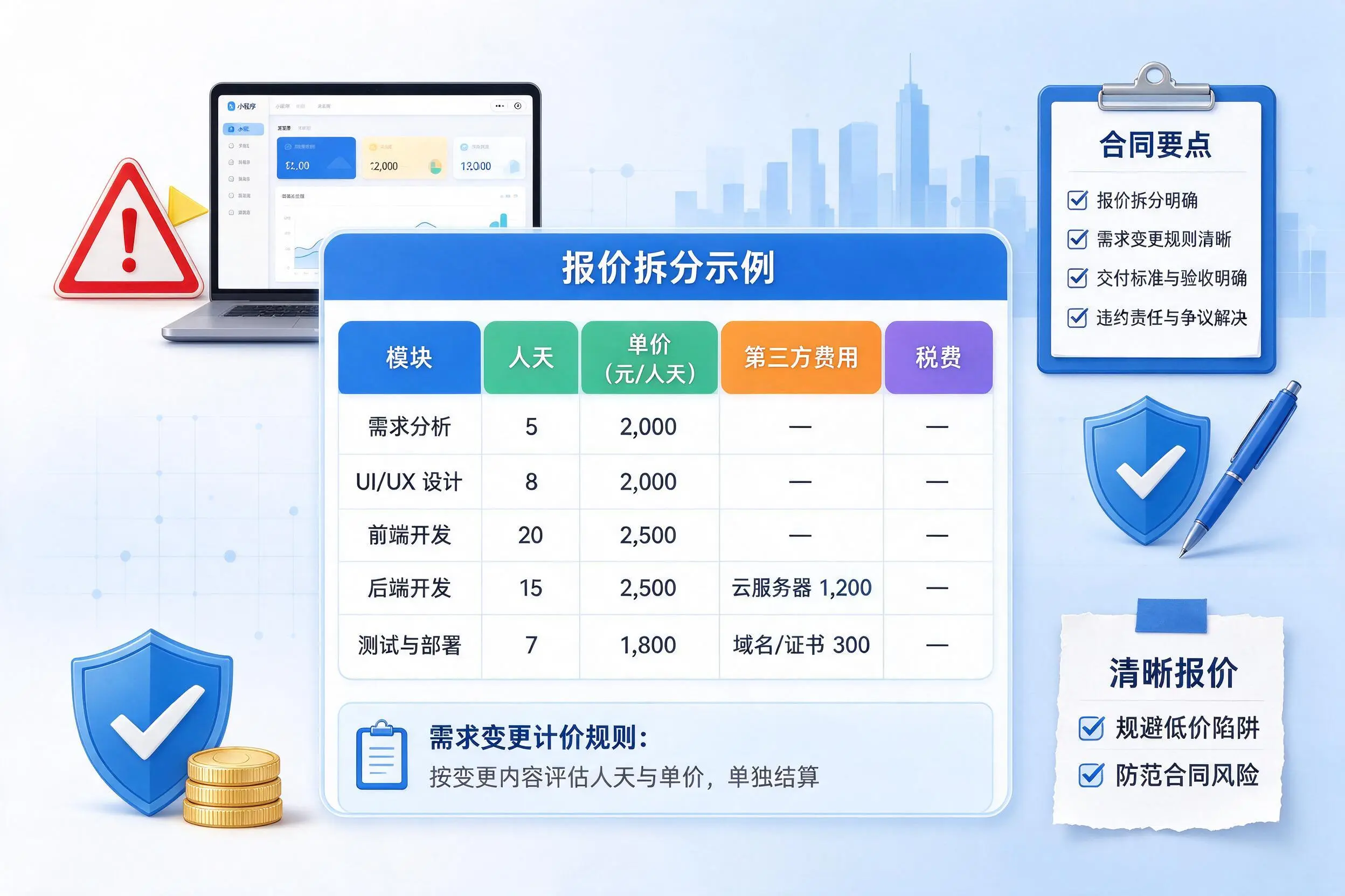 中卫小程序开发避坑指南：低价陷阱与合同风险