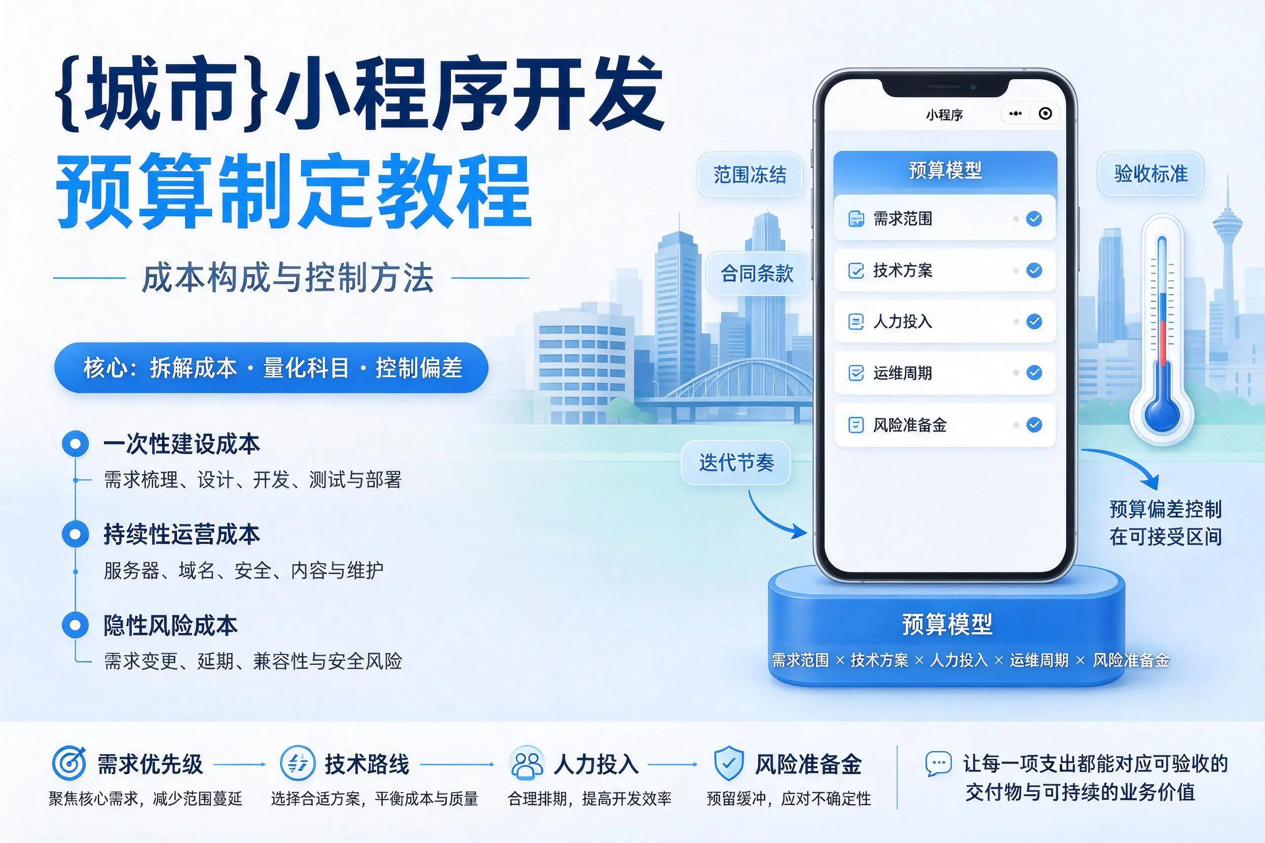 中卫小程序开发预算制定教程:成本构成与控制方法