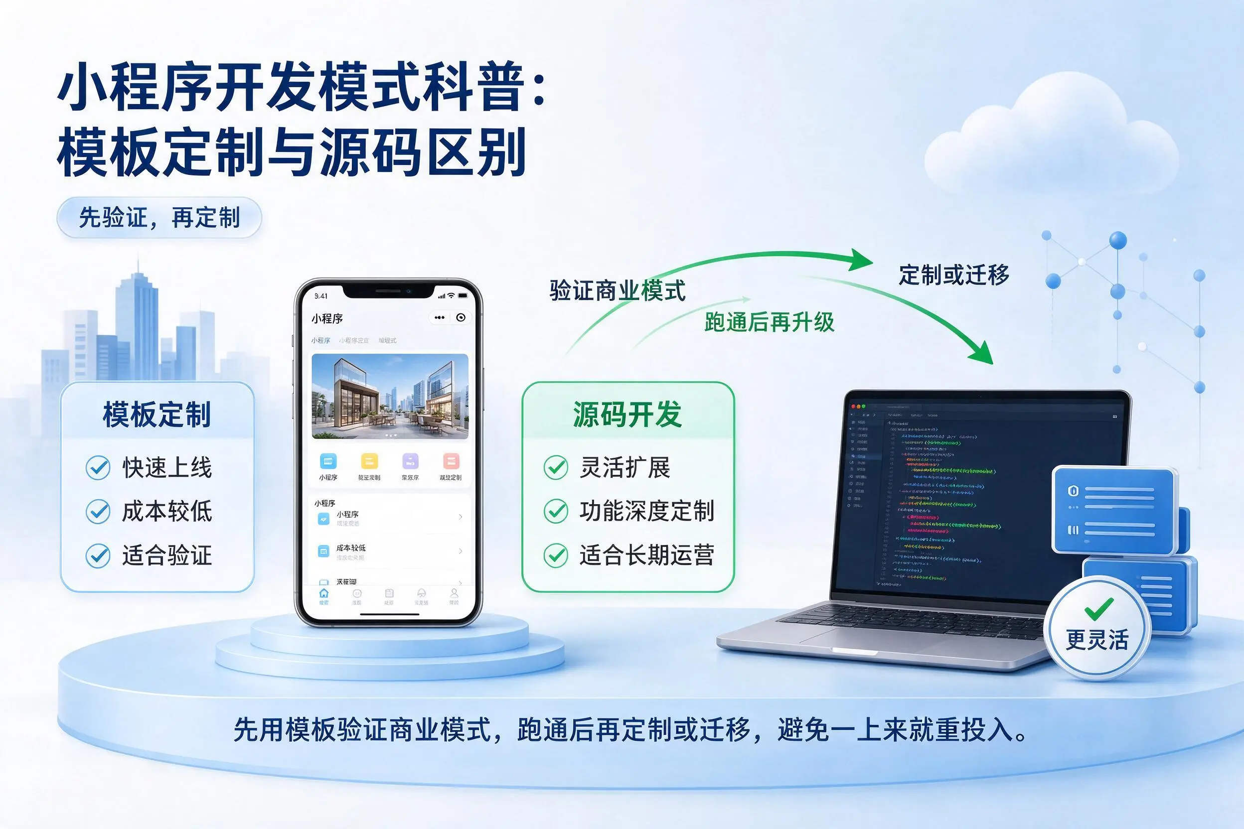 中卫小程序开发模式科普：模板定制与源码区别