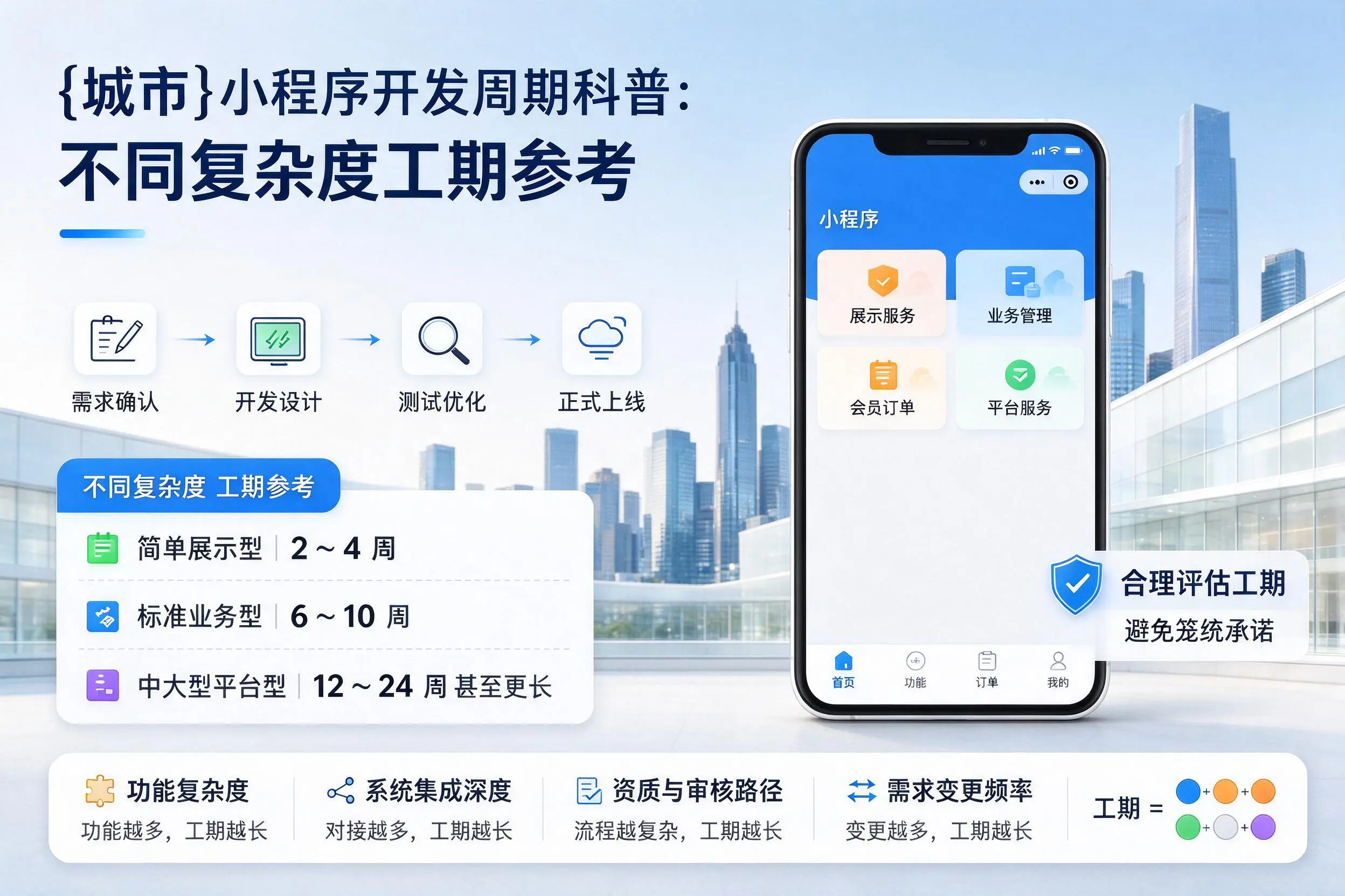 中卫小程序开发周期科普:不同复杂度工期参考