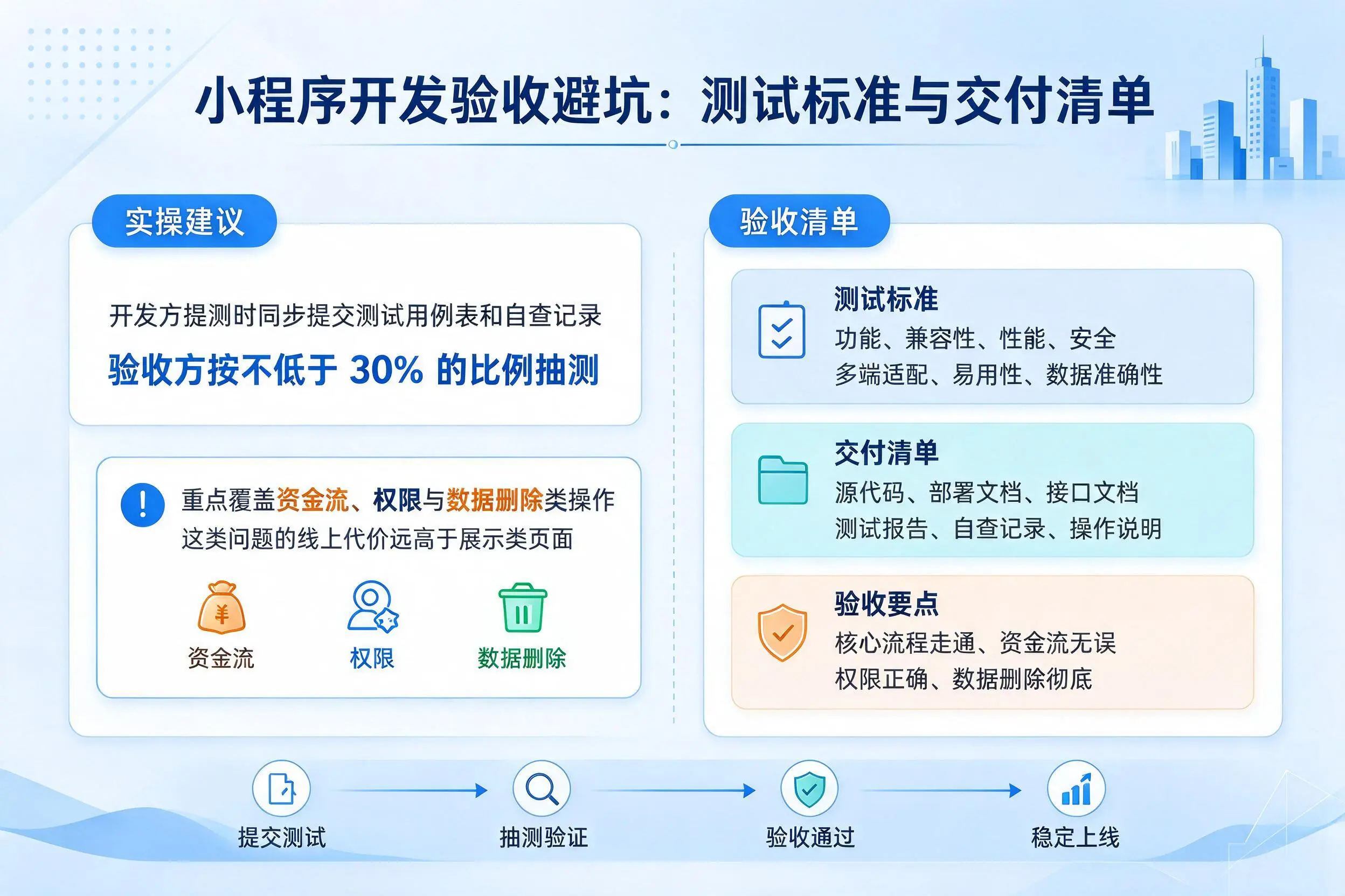 中卫小程序开发验收避坑:测试标准与交付清单