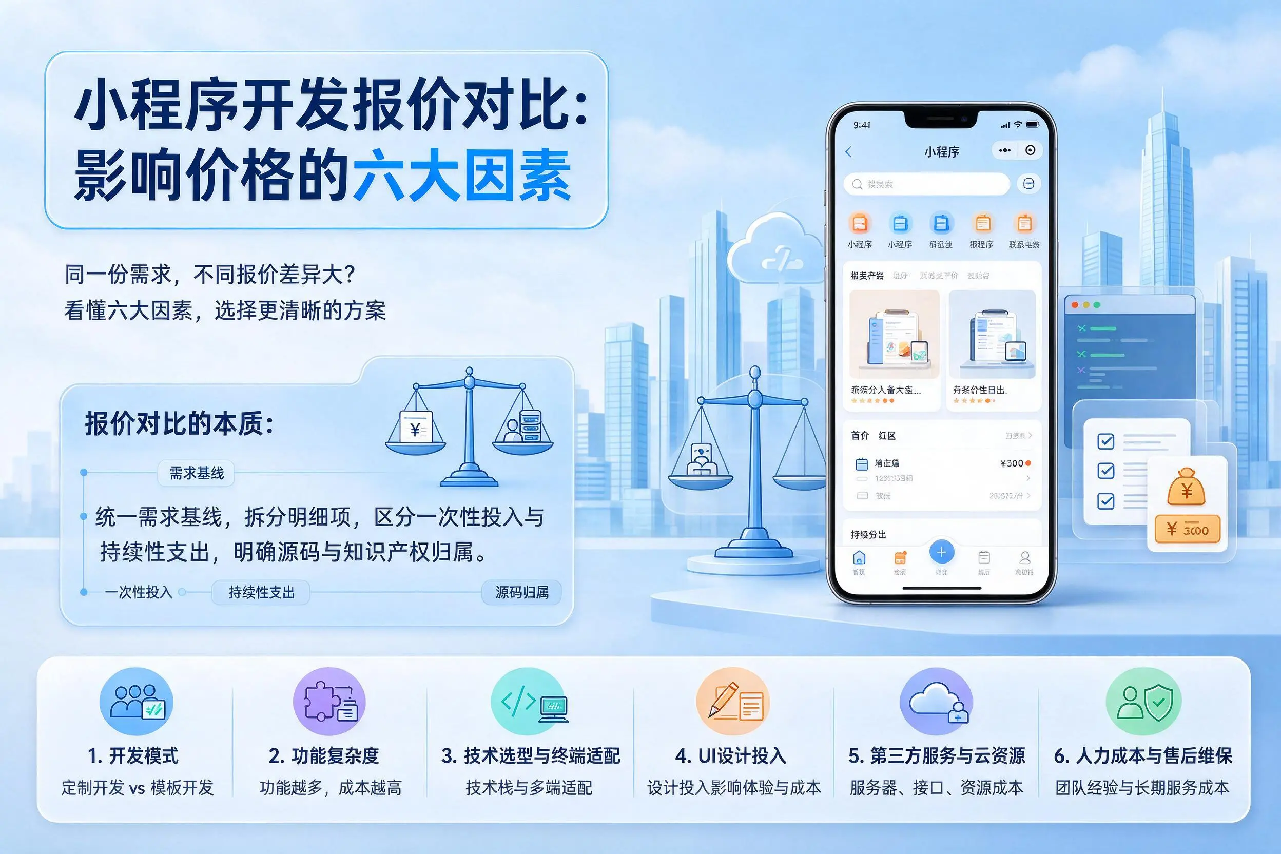 中卫小程序开发报价对比:影响价格的六大因素