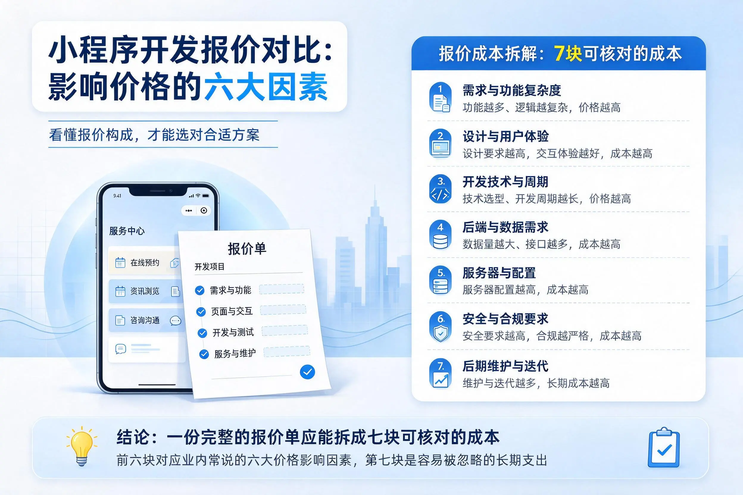 中卫小程序开发报价对比:影响价格的六大因素
