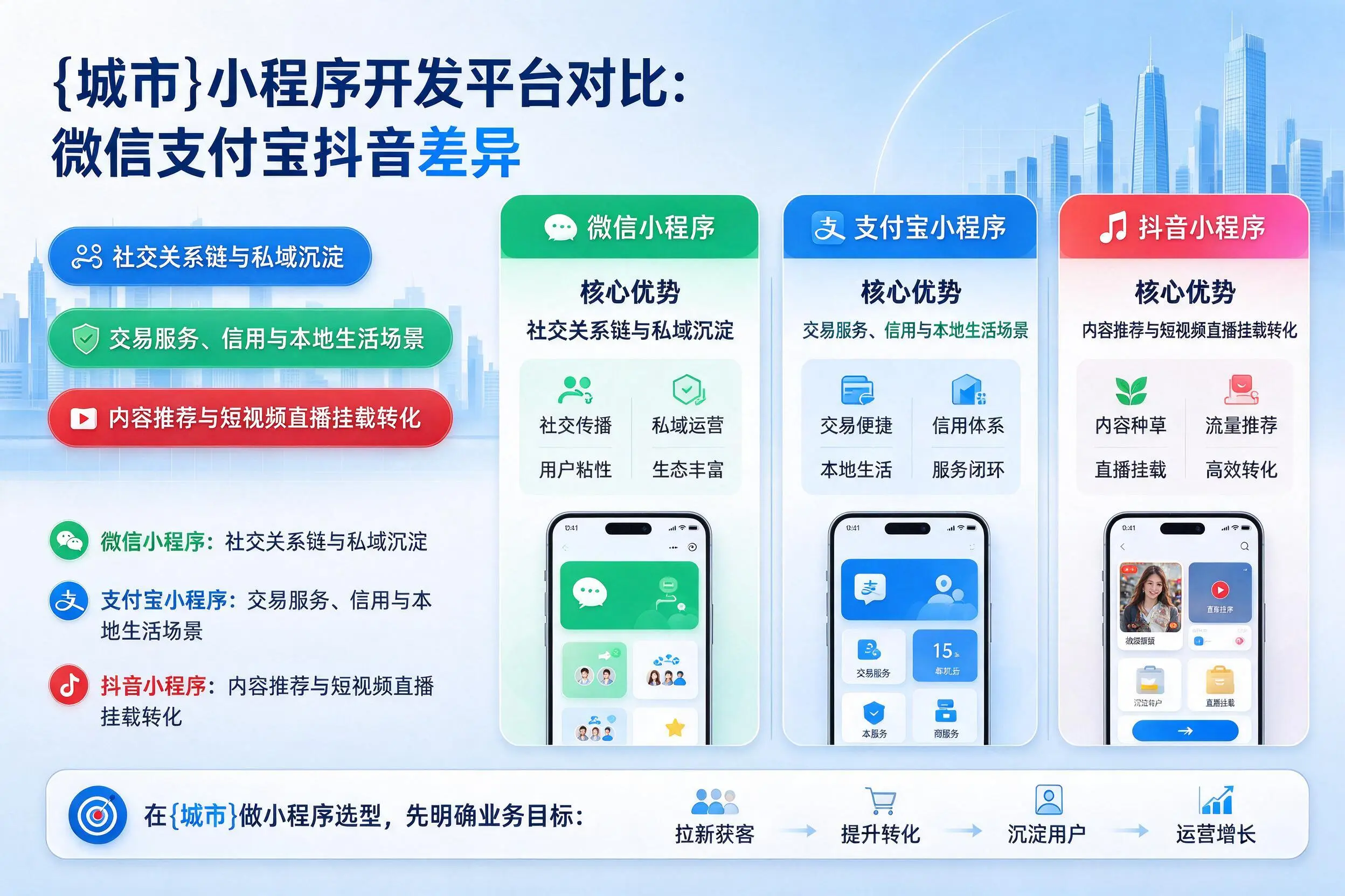 中卫小程序开发平台对比:微信支付宝抖音差异