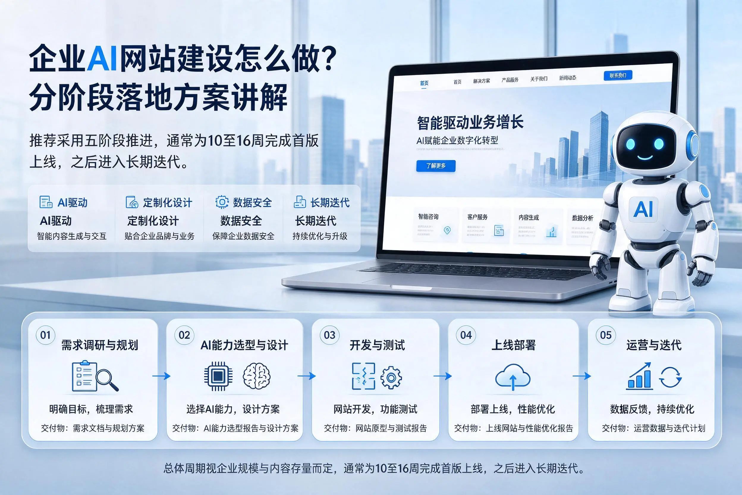 中卫企业AI网站建设怎么做?分阶段落地方案讲解