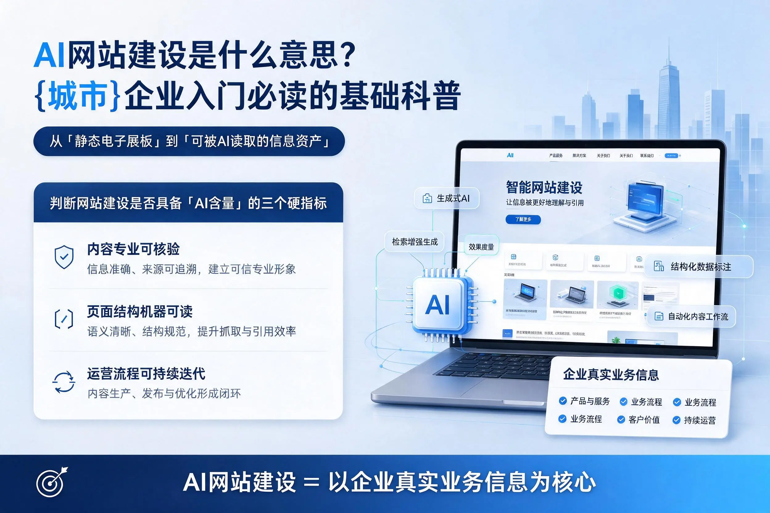 AI网站建设是什么意思?中卫企业入门必读的基础科普