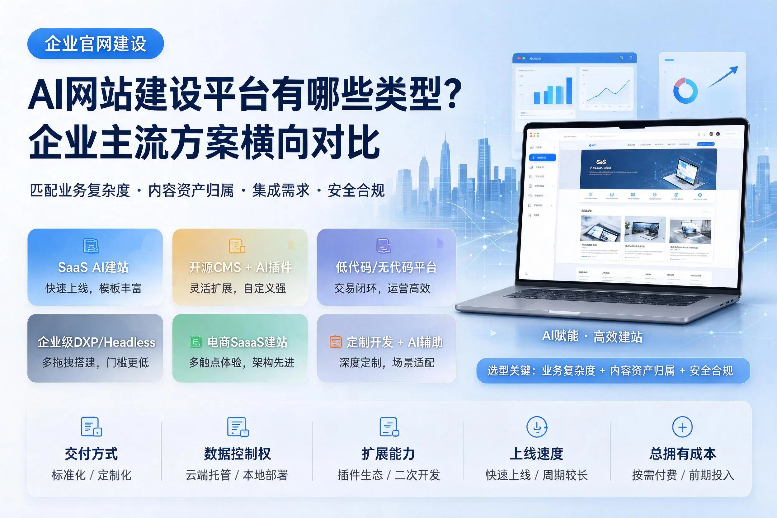 AI网站建设平台有哪些类型?中卫企业主流方案横向对比