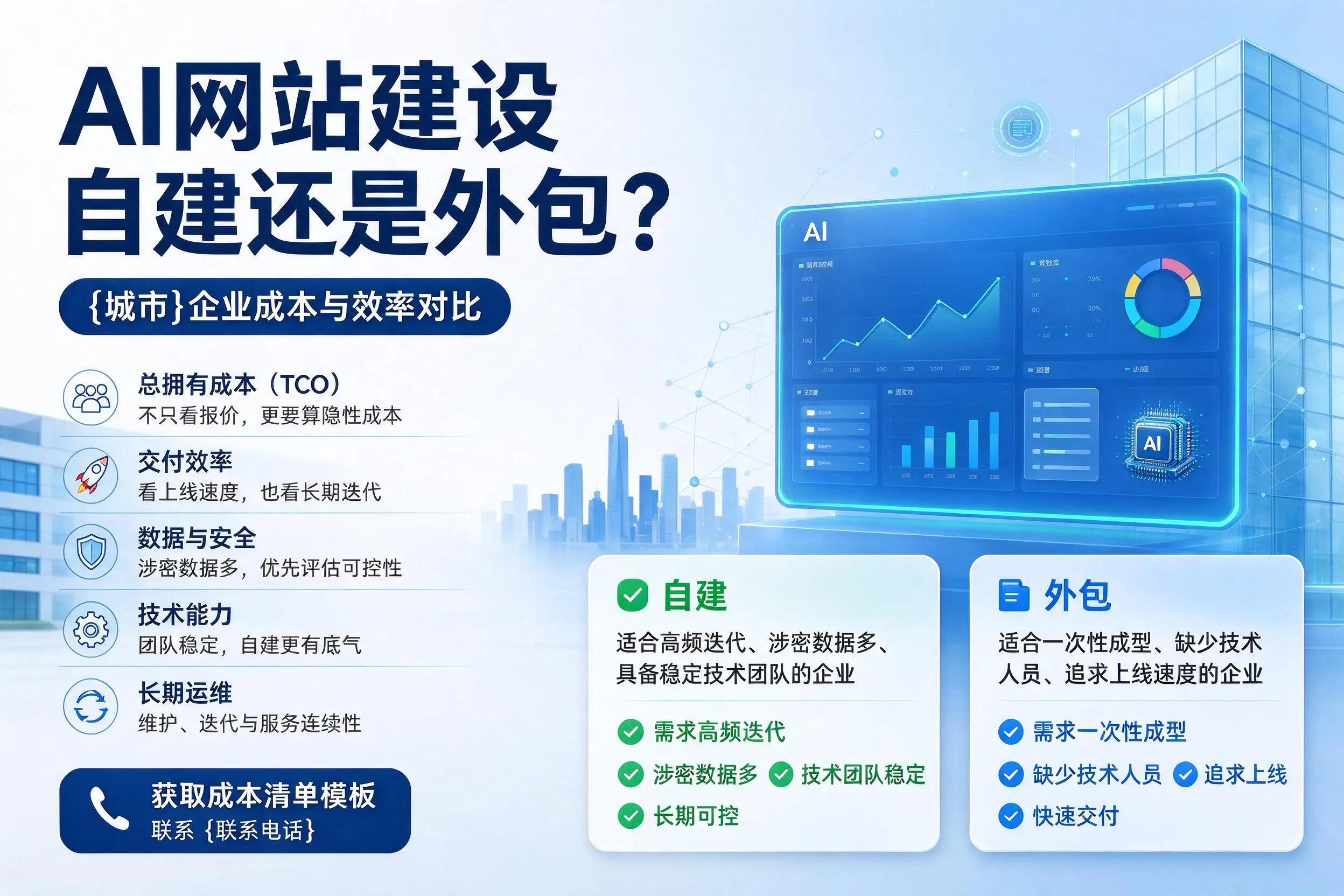 AI网站建设自建还是外包？中卫企业成本与效率对比