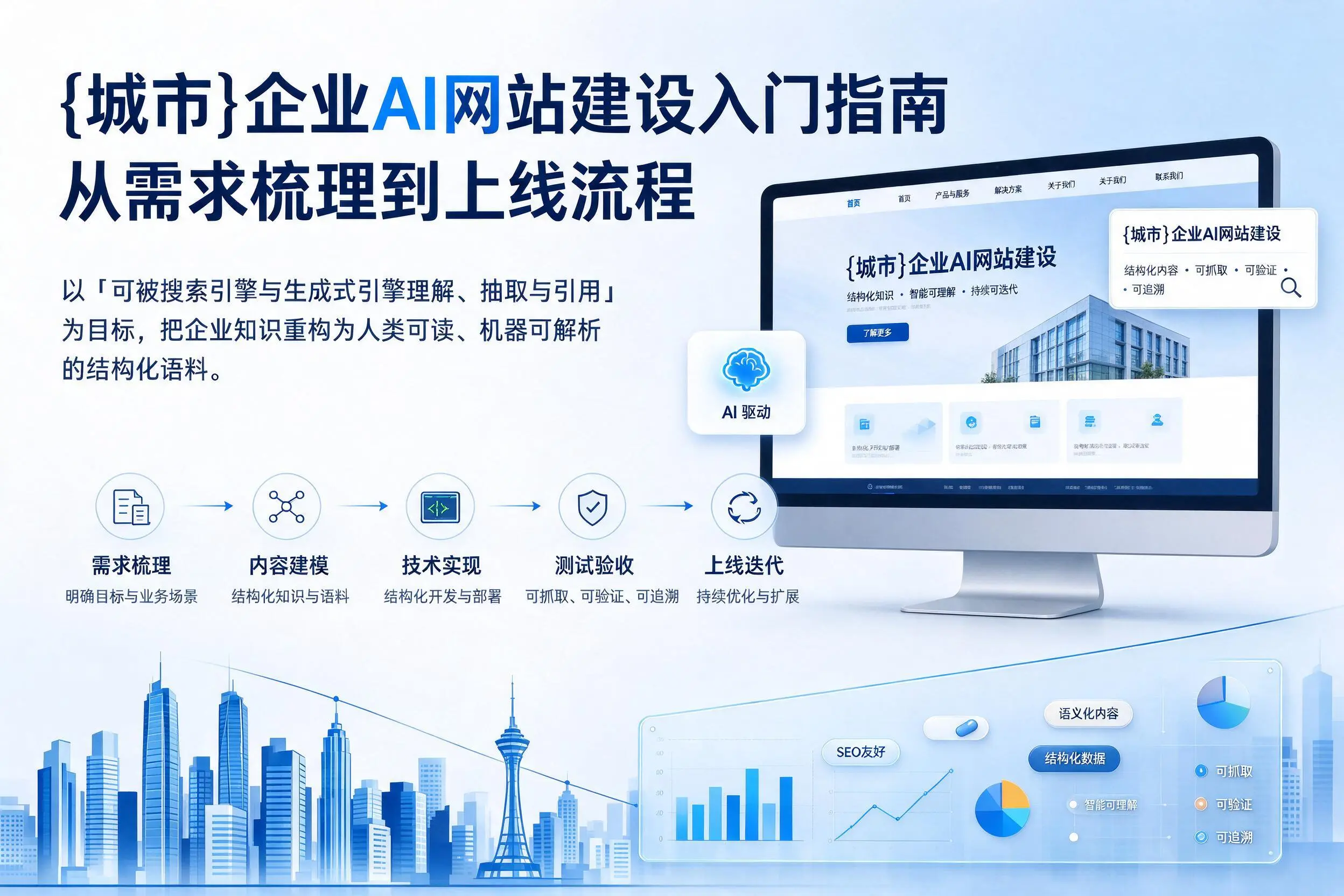 中卫企业AI网站建设入门指南:从需求梳理到上线流程