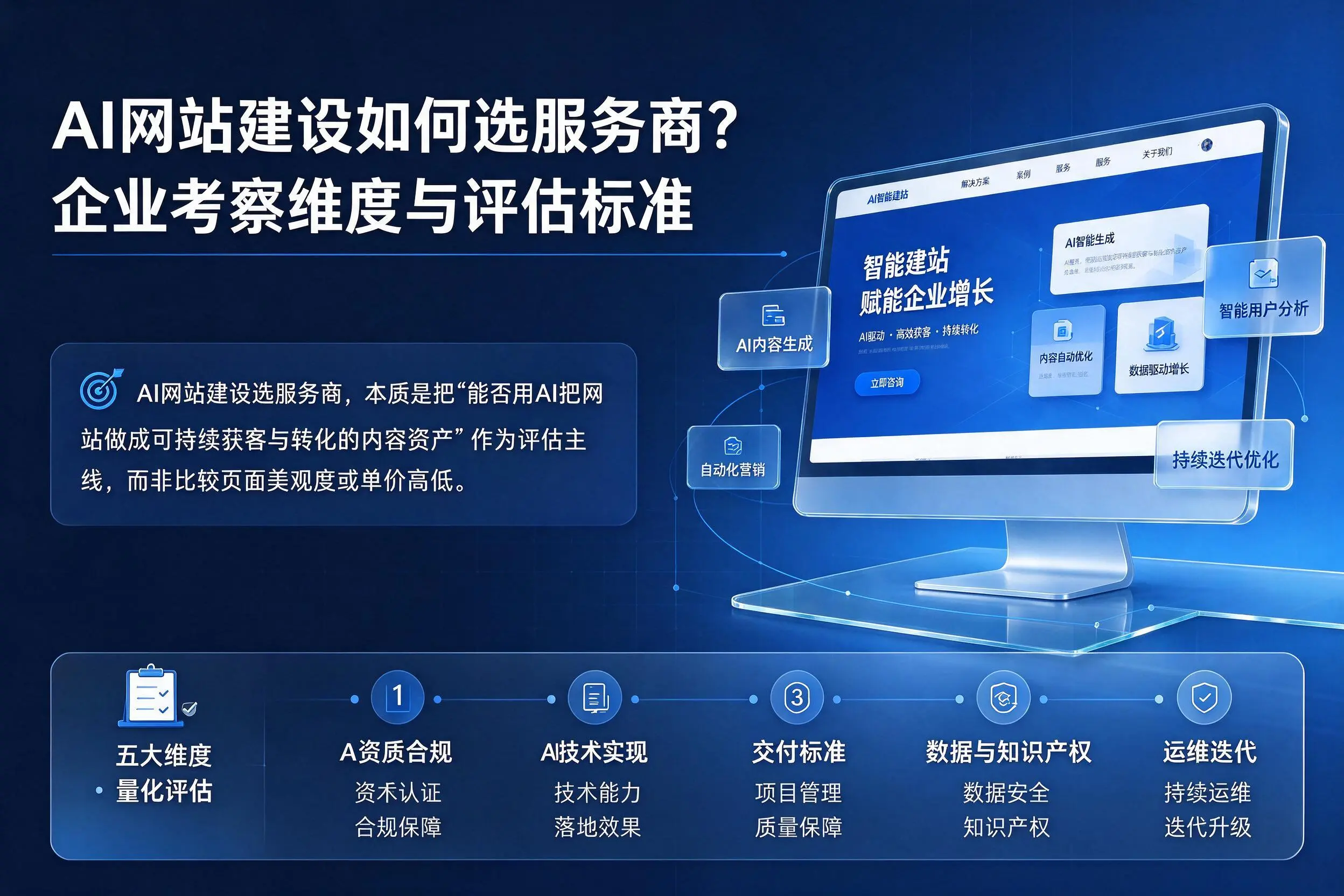 AI网站建设如何选服务商?中卫企业考察维度与评估标准