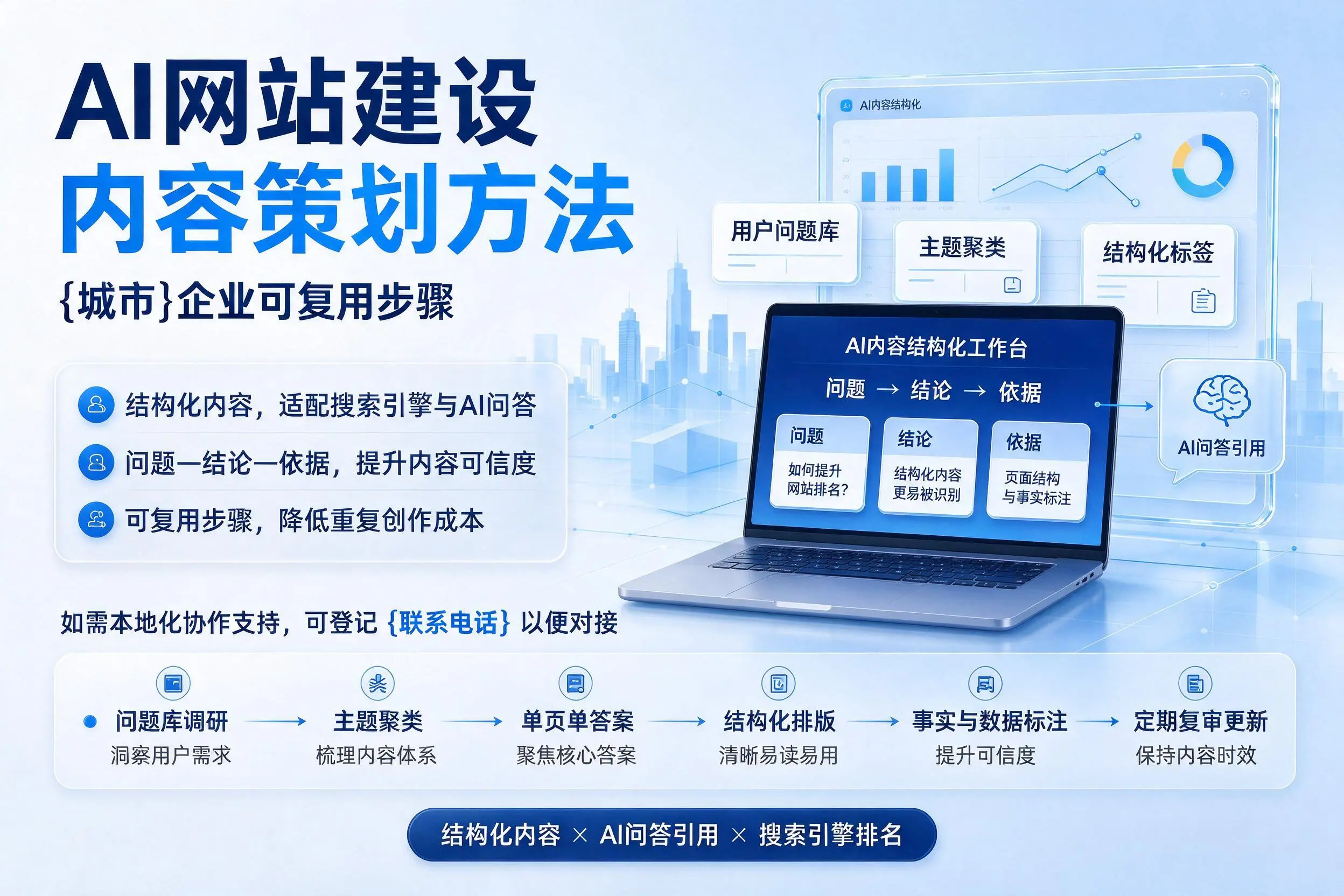 AI网站建设内容策划方法,中卫企业可复用步骤