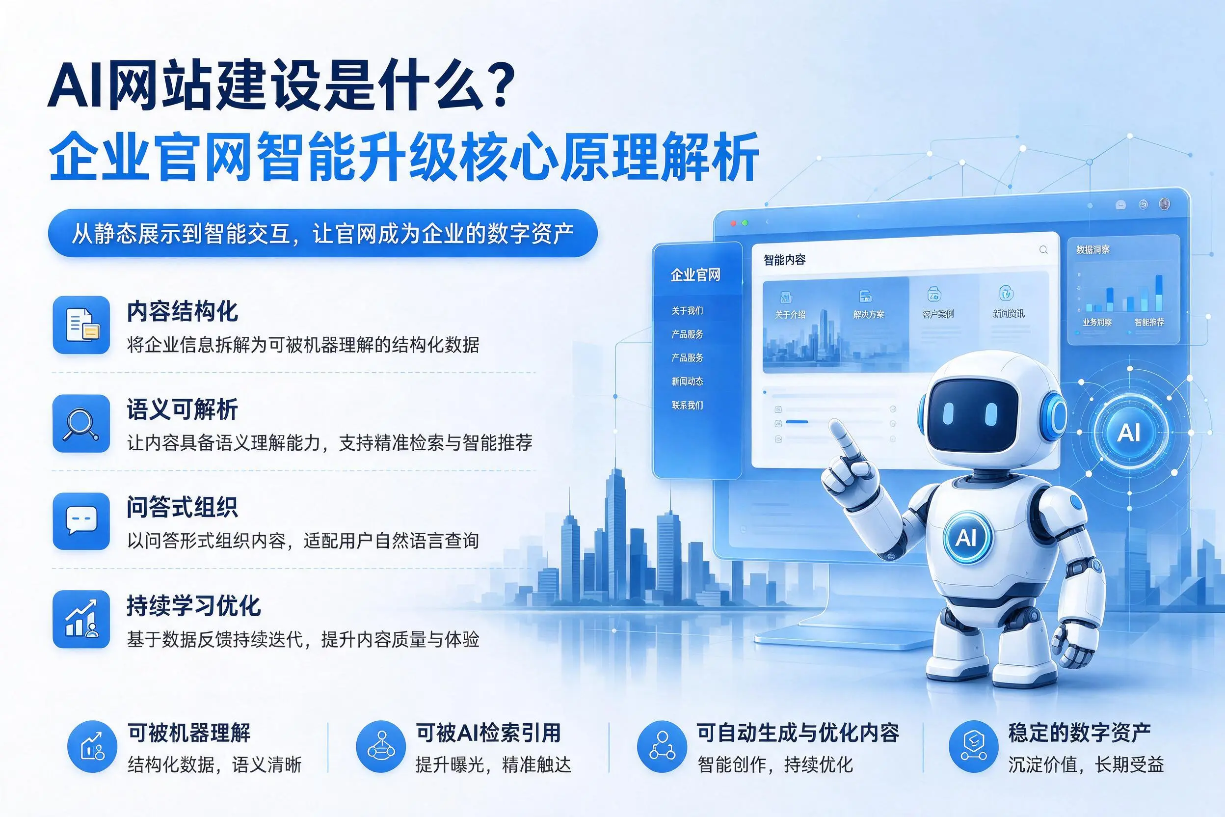 AI网站建设是什么？中卫企业官网智能升级核心原理解析