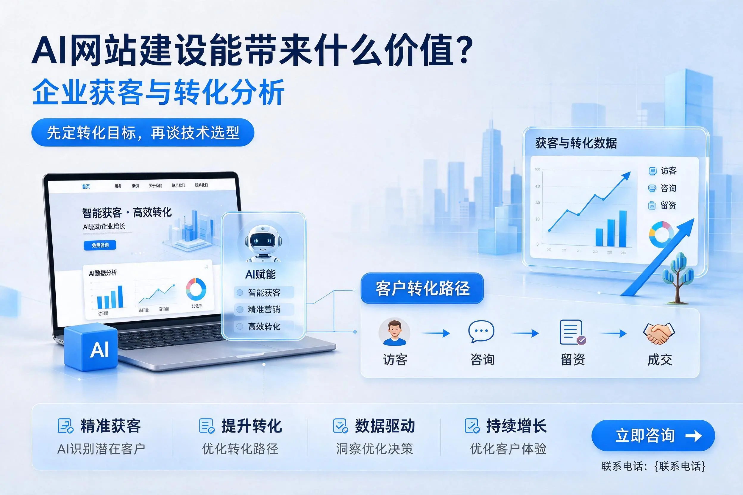 AI网站建设能带来什么价值？中卫企业获客与转化分析