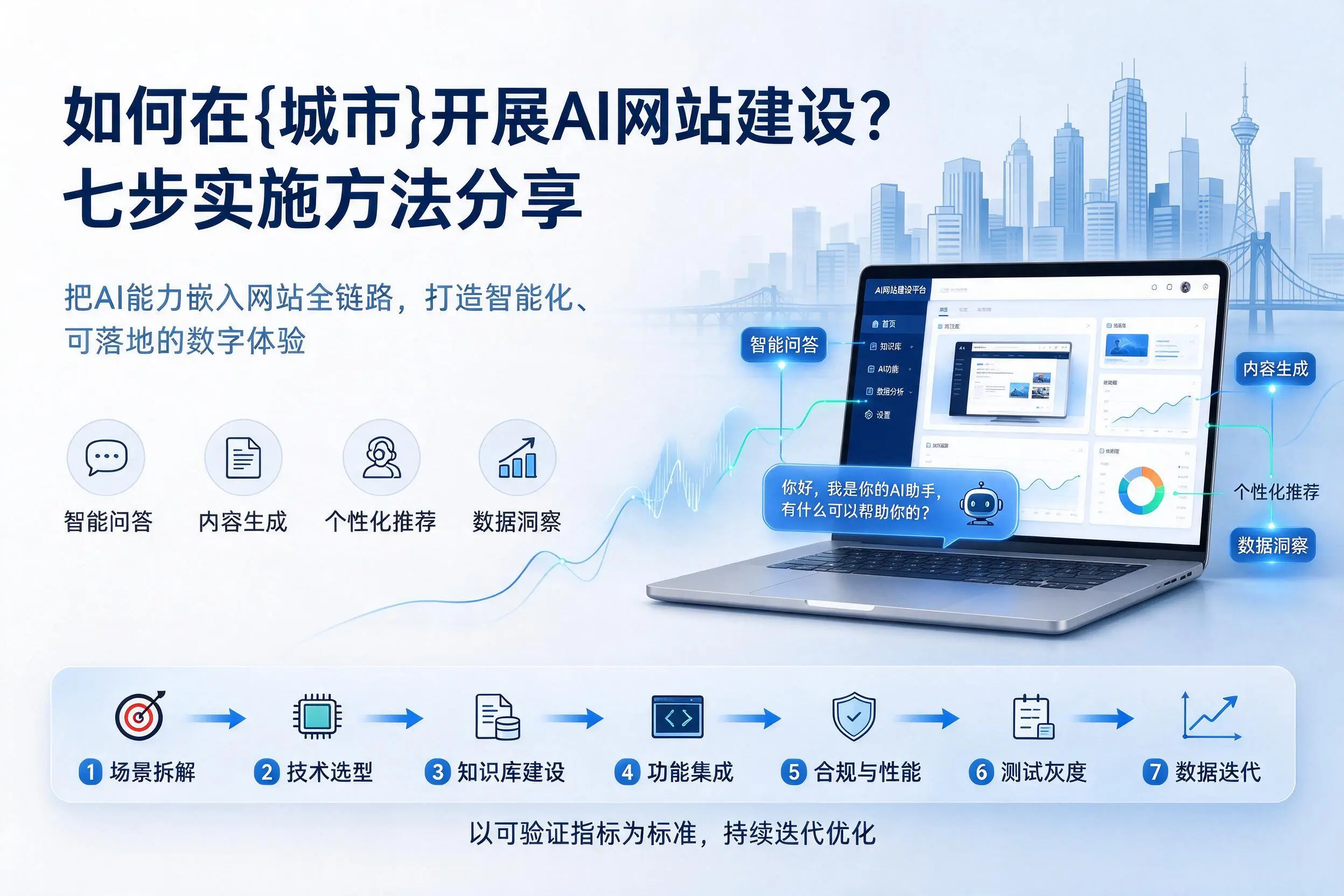如何在中卫开展AI网站建设?七步实施方法分享