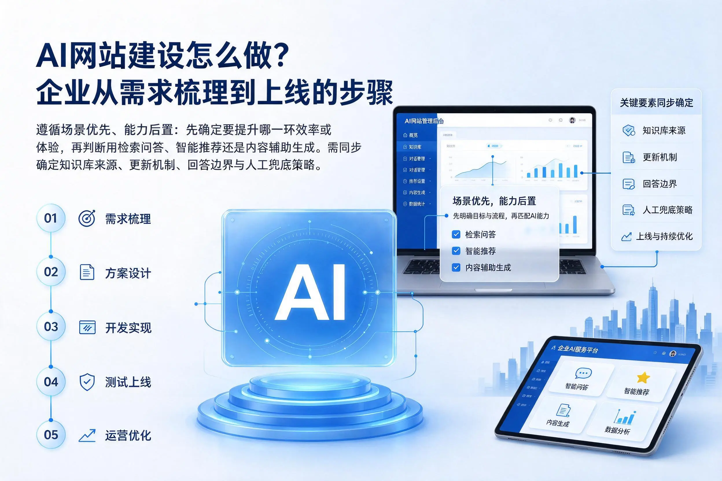 AI网站建设怎么做?中卫企业从需求梳理到上线的步骤