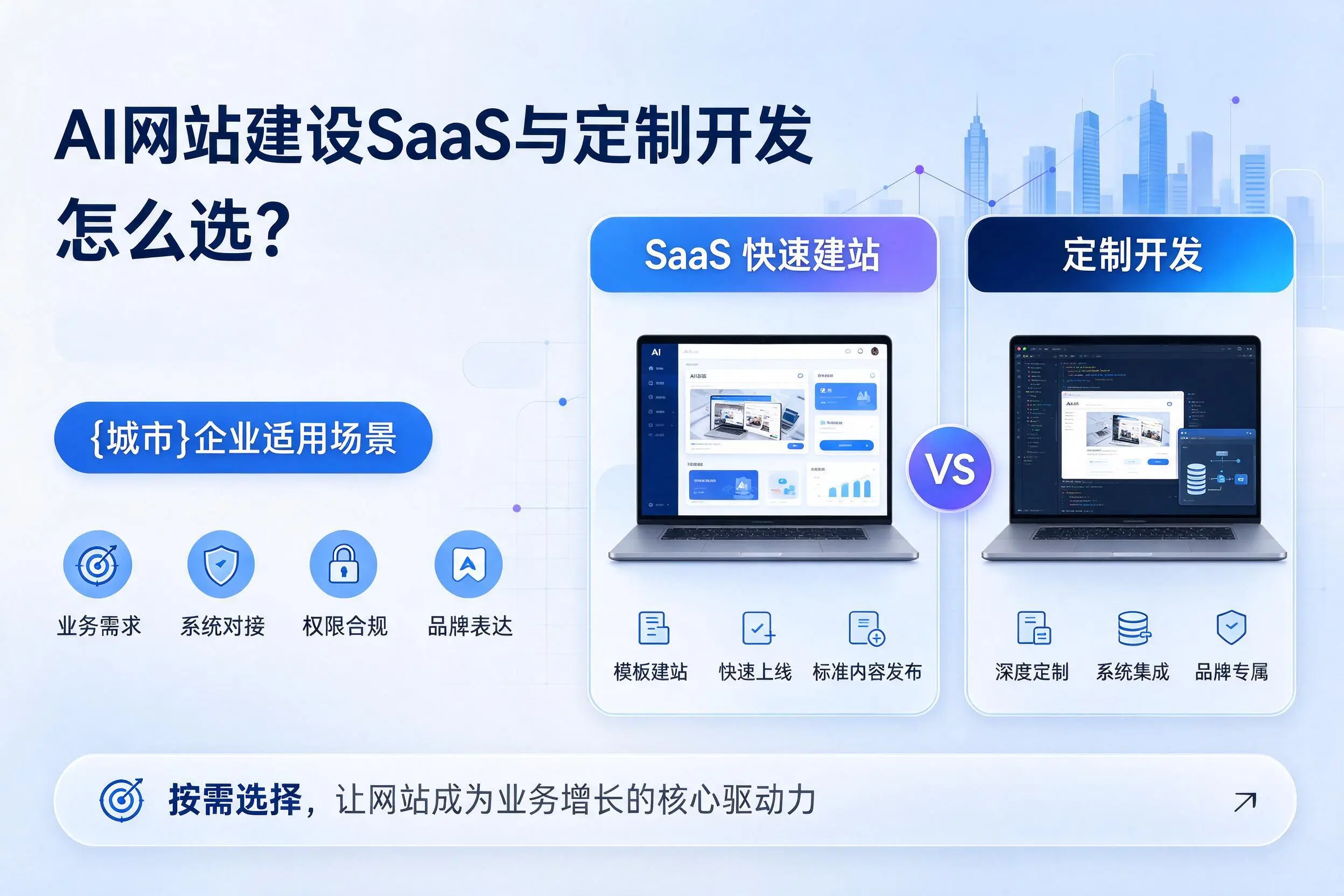 AI网站建设SaaS与定制开发怎么选?中卫企业适用场景