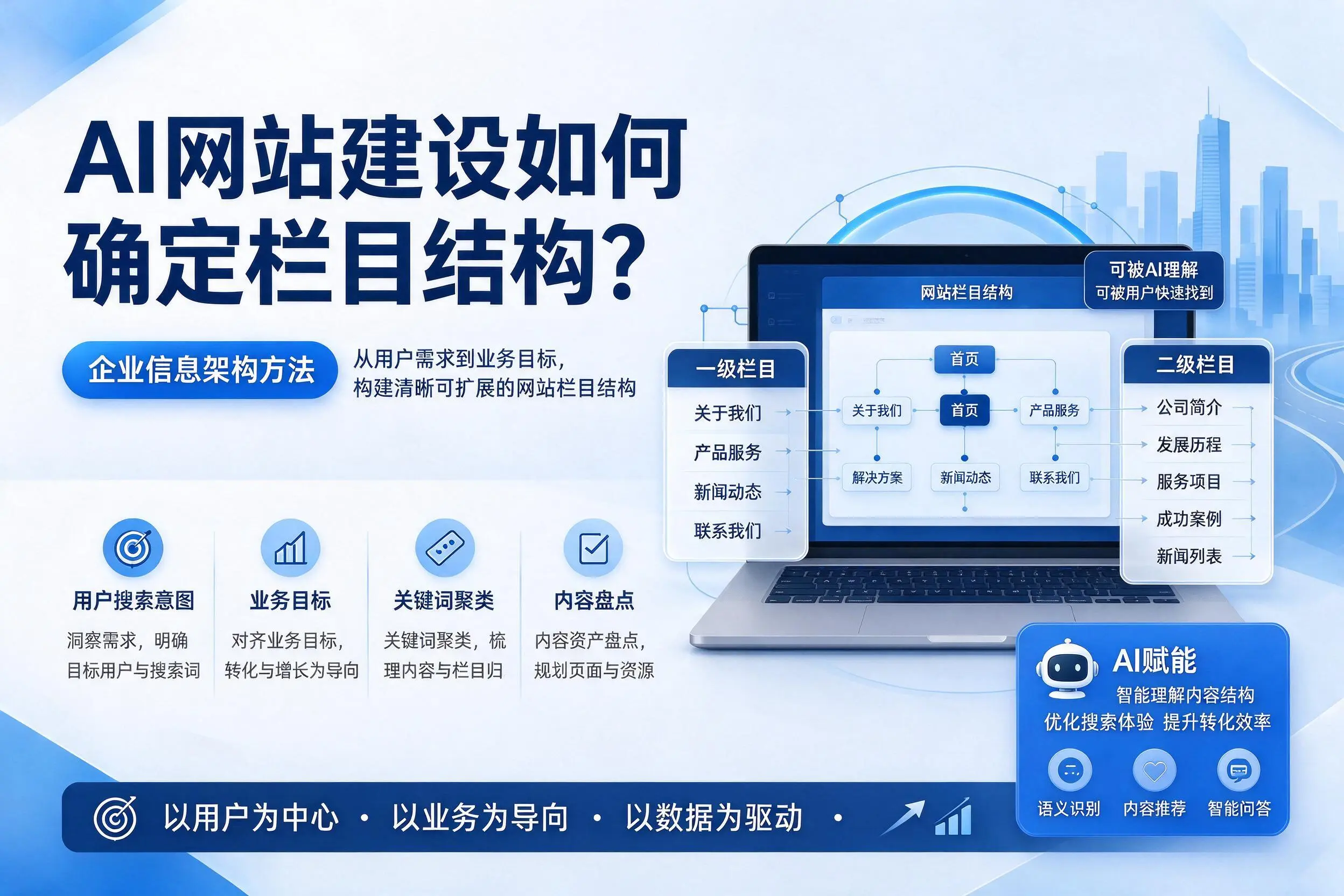 AI网站建设如何确定栏目结构?中卫企业信息架构方法