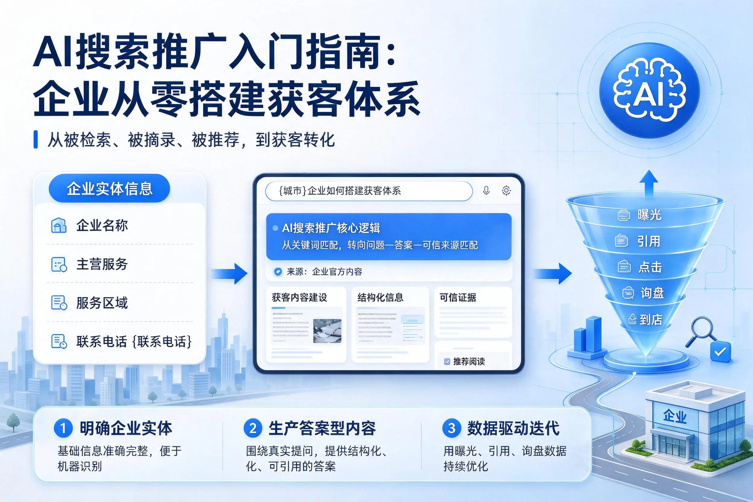 AI搜索推广入门指南:中卫企业从零搭建获客体系