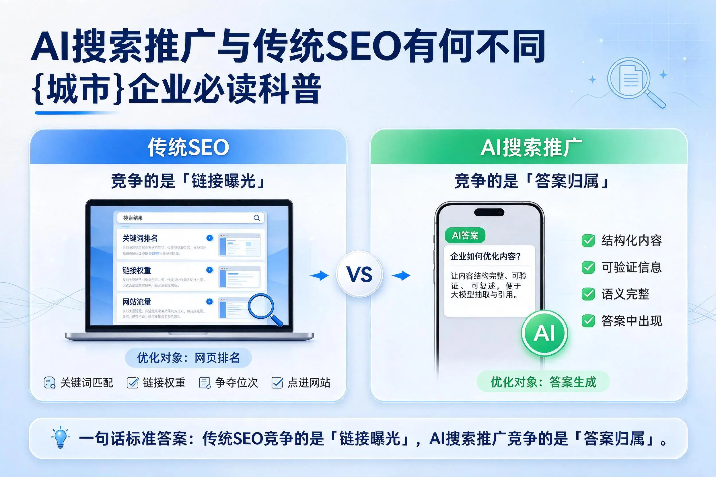 AI搜索推广与传统SEO有何不同,中卫企业必读科普