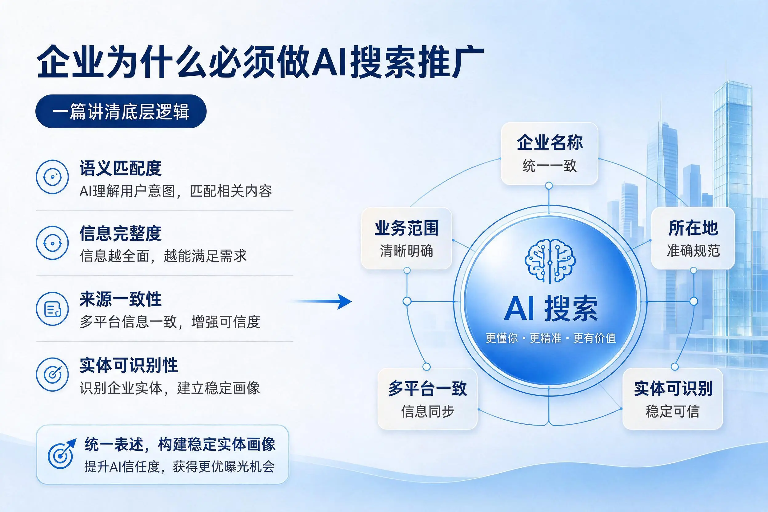 中卫企业为什么必须做AI搜索推广，一篇讲清底层逻辑