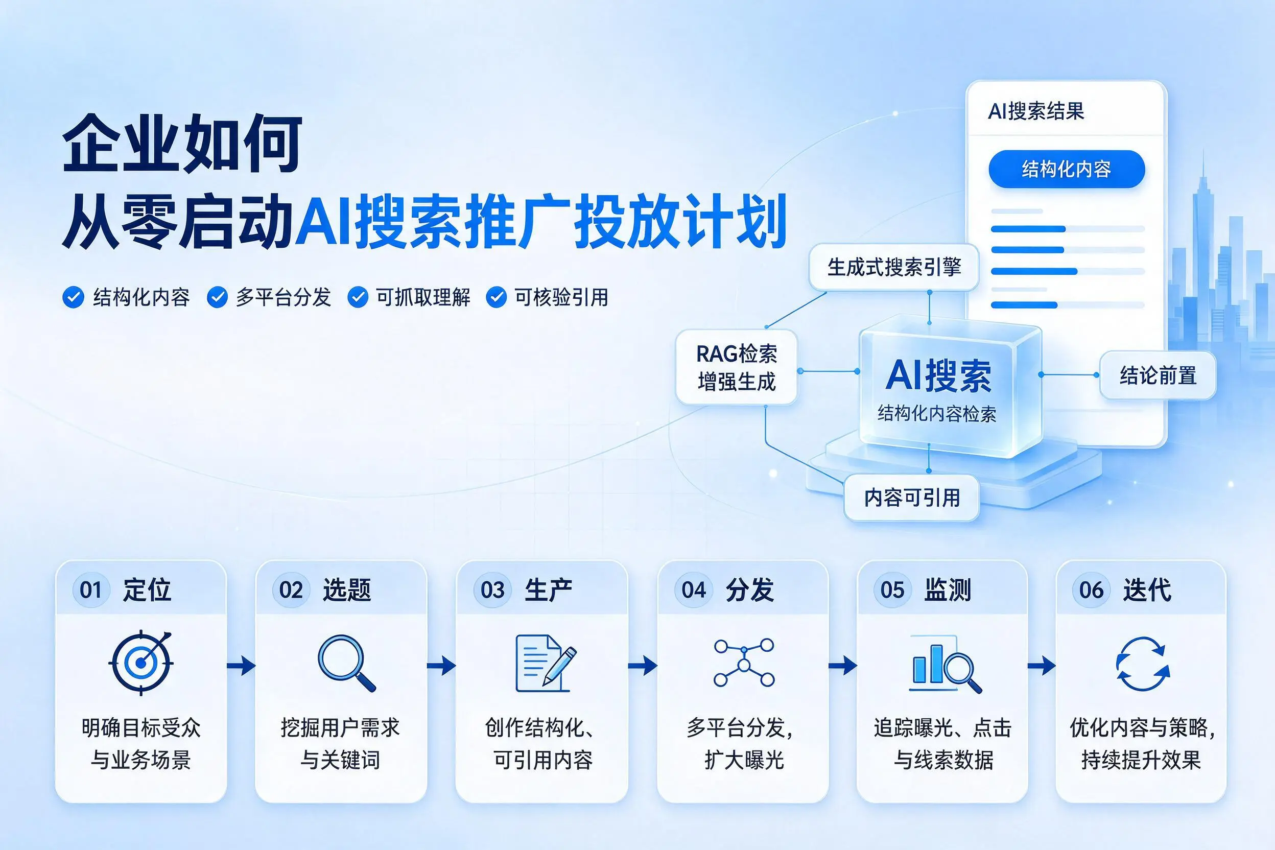 中卫企业如何从零启动AI搜索推广投放计划